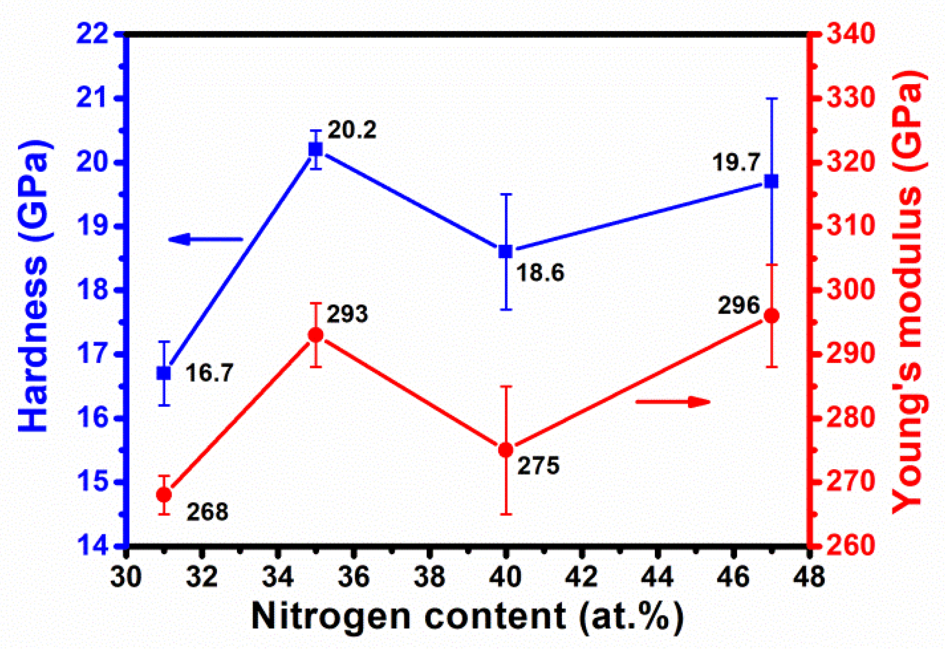 Coatings 11 00690 g005