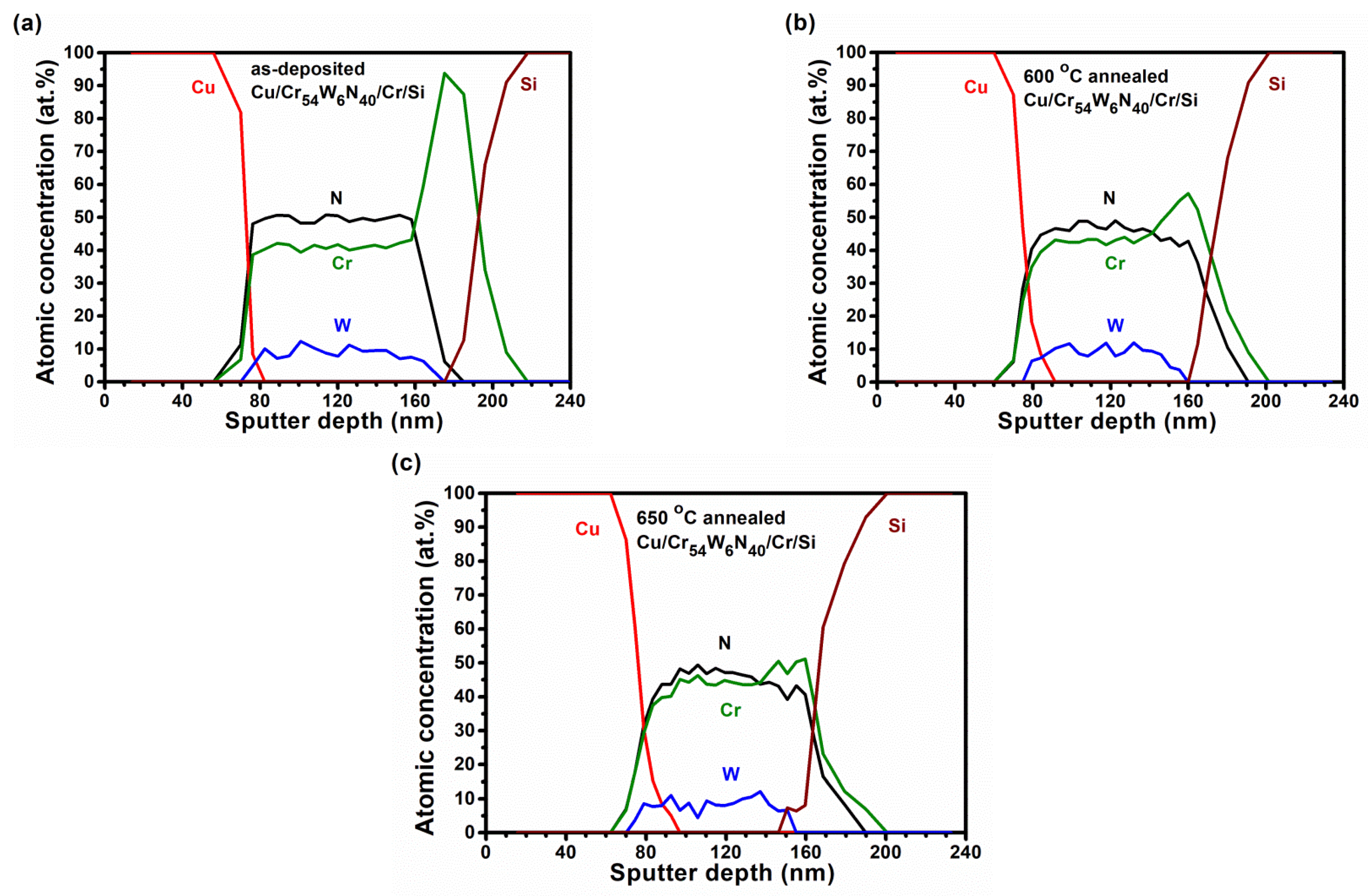 Coatings 11 00690 g015
