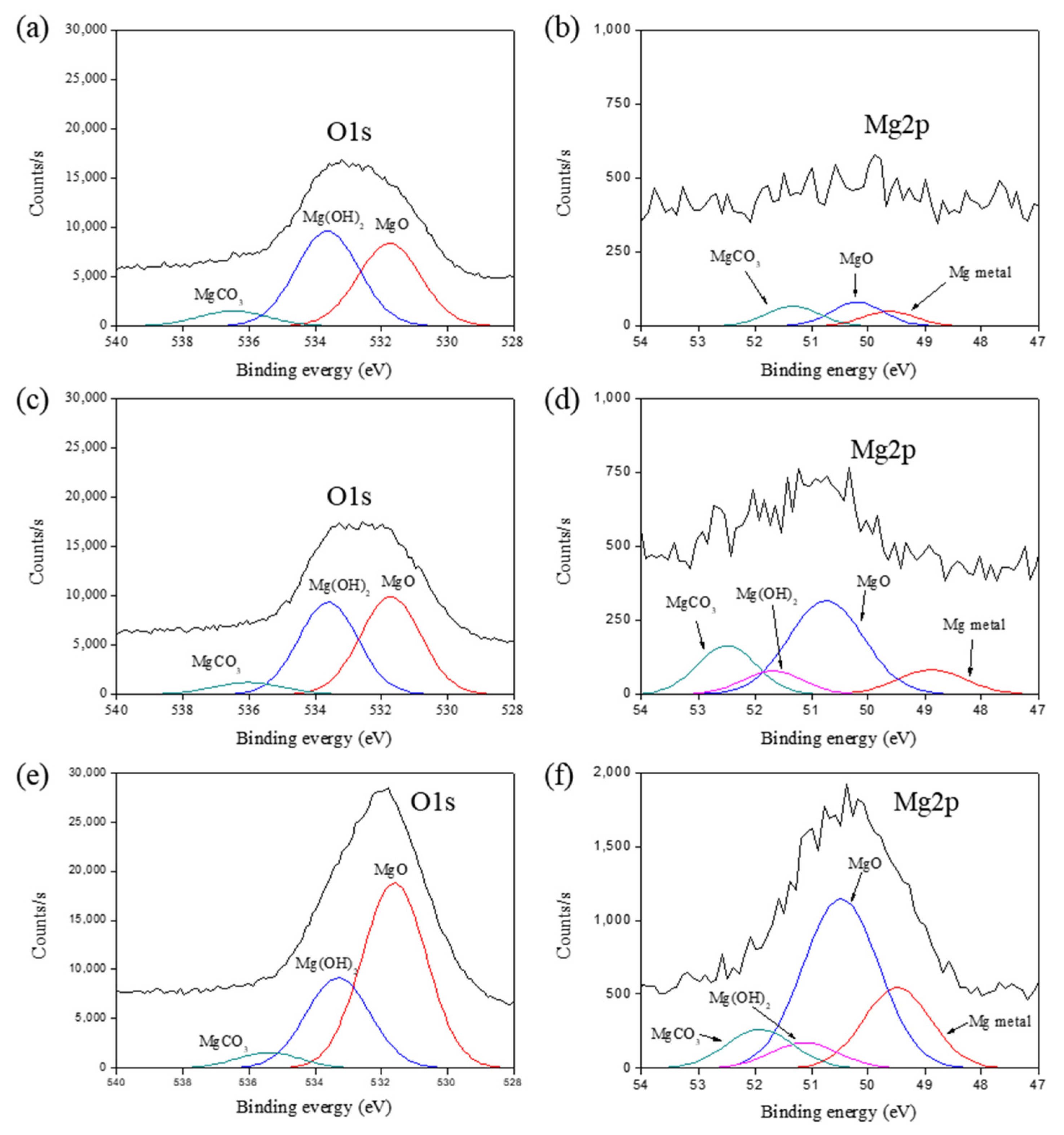 Coatings 11 00691 g002 Coatings 11 00691 g002