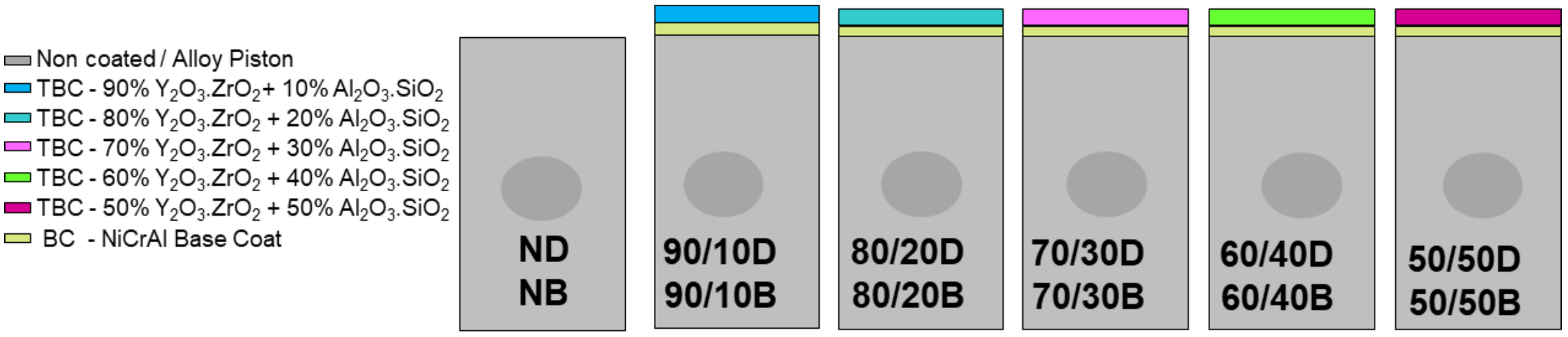 Coatings 11 00692 g004 Coatings 11 00692 g004