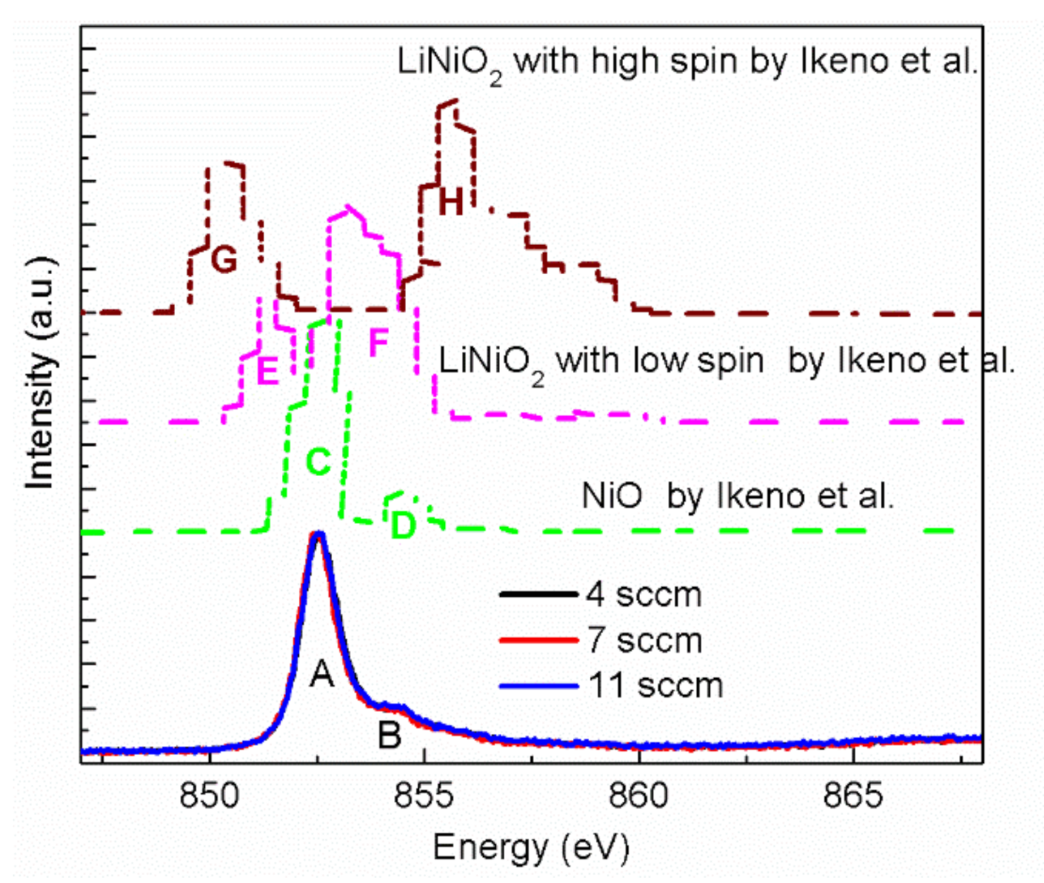Coatings 11 00697 g004 Coatings 11 00697 g004