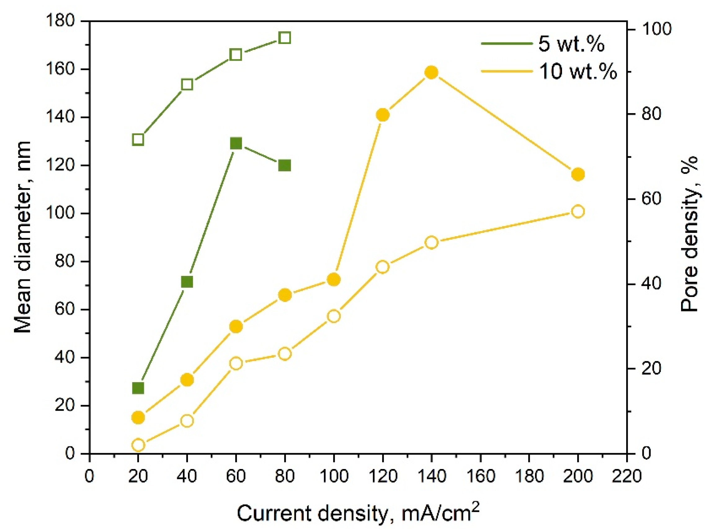 Coatings 11 00699 g003
