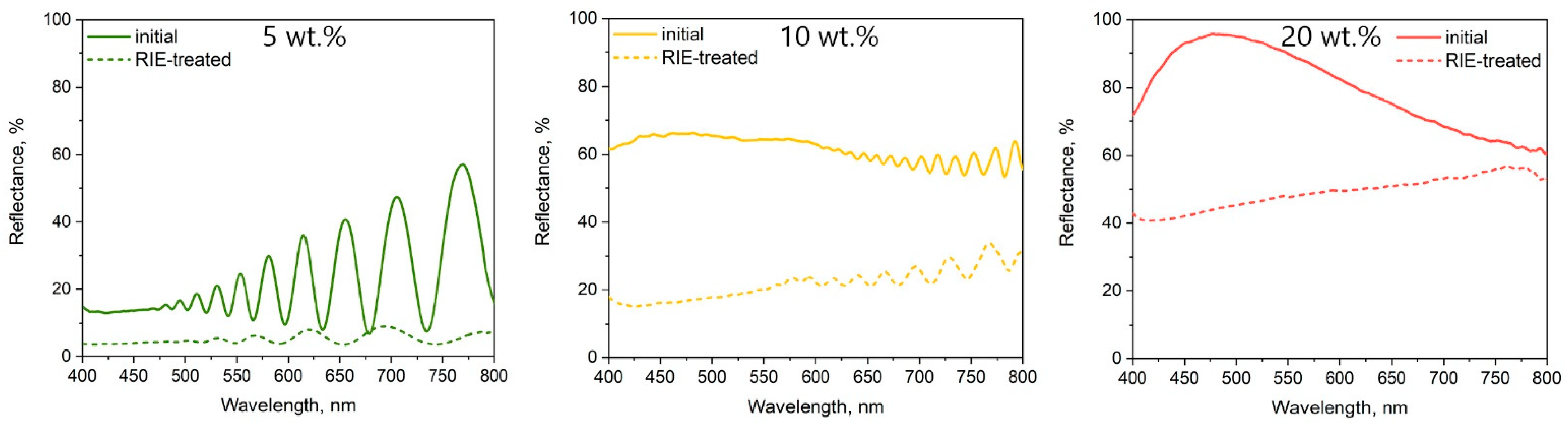 Coatings 11 00699 g006