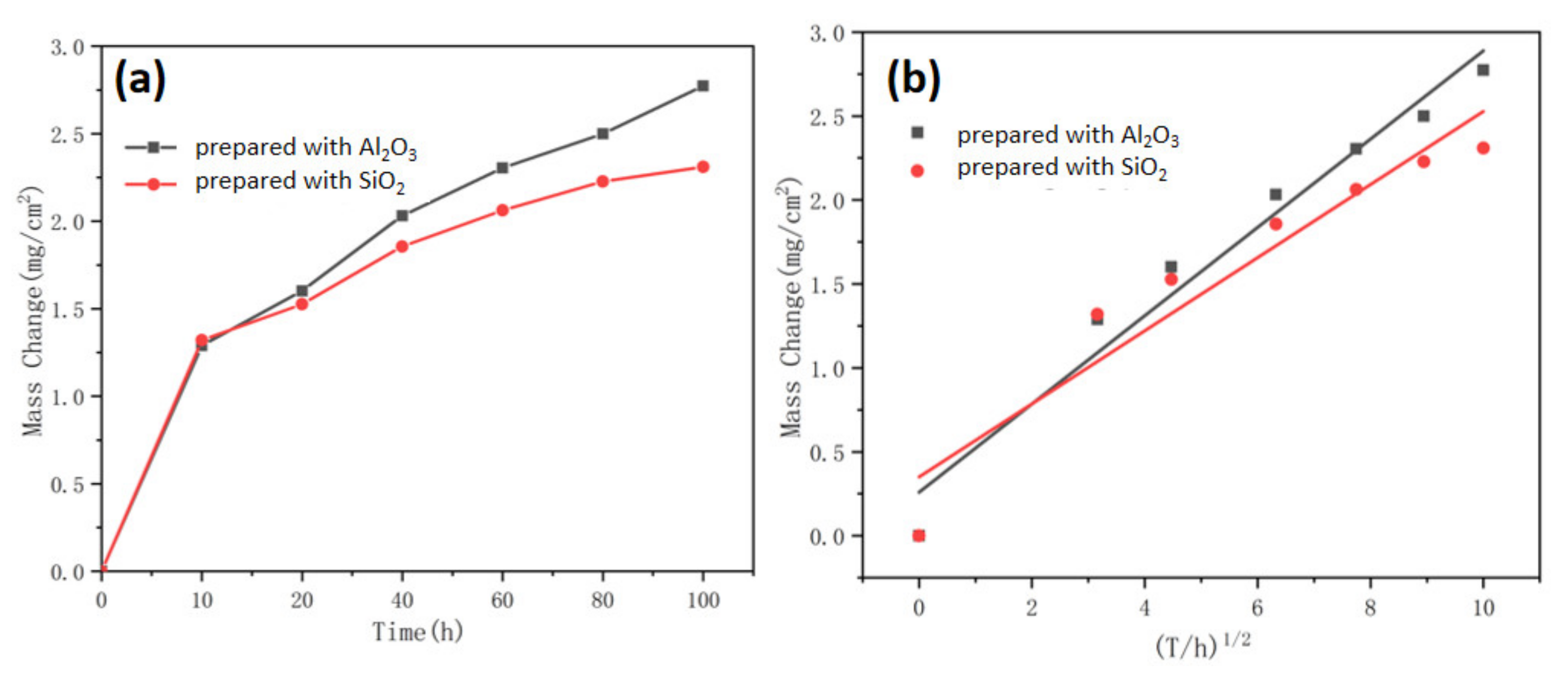 Coatings 11 00700 g004 Coatings 11 00700 g004
