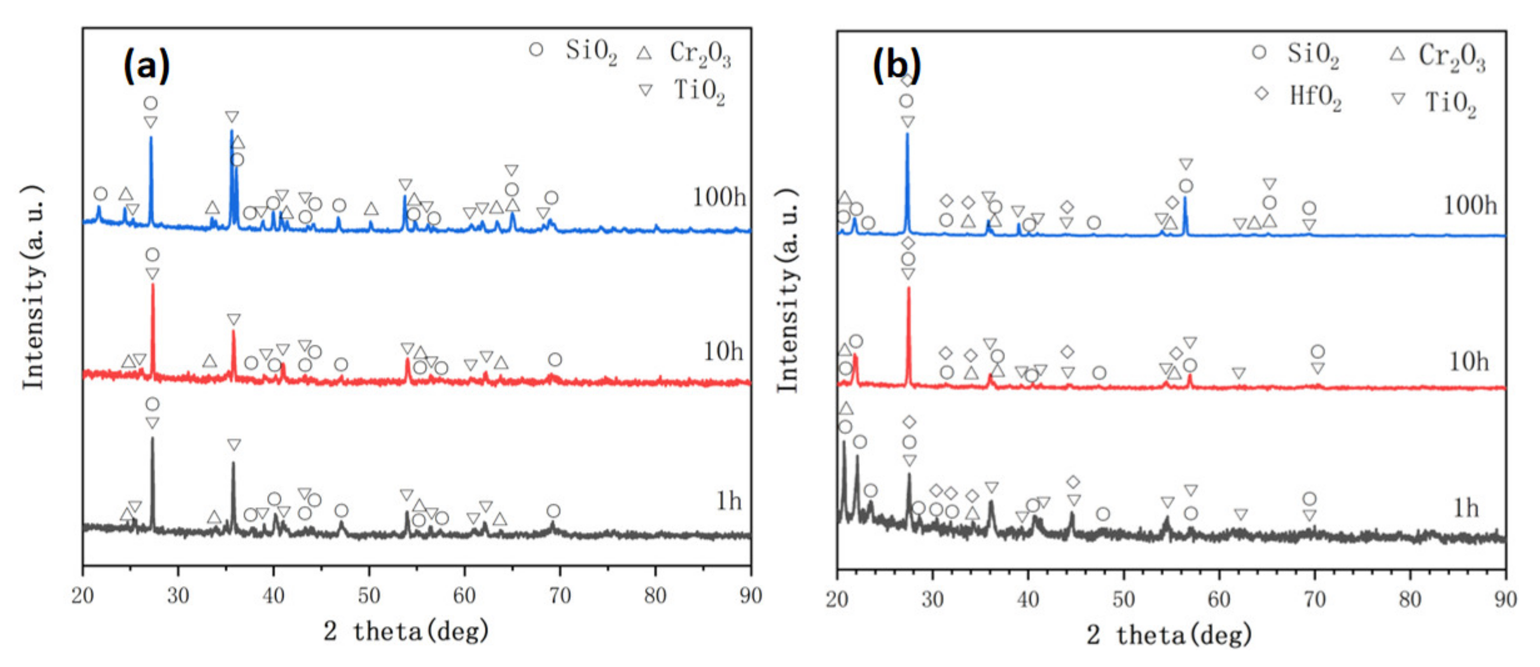 Coatings 11 00700 g005 Coatings 11 00700 g005