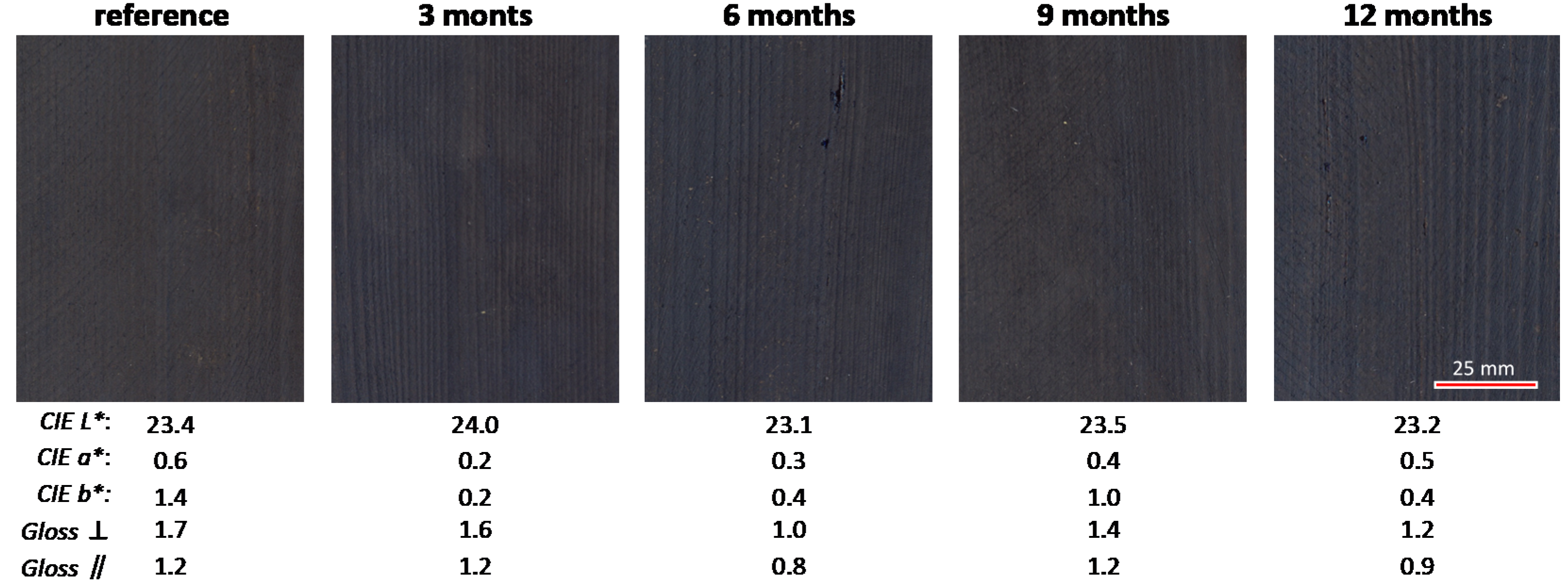 Coatings 11 00701 g002 Coatings 11 00701 g002