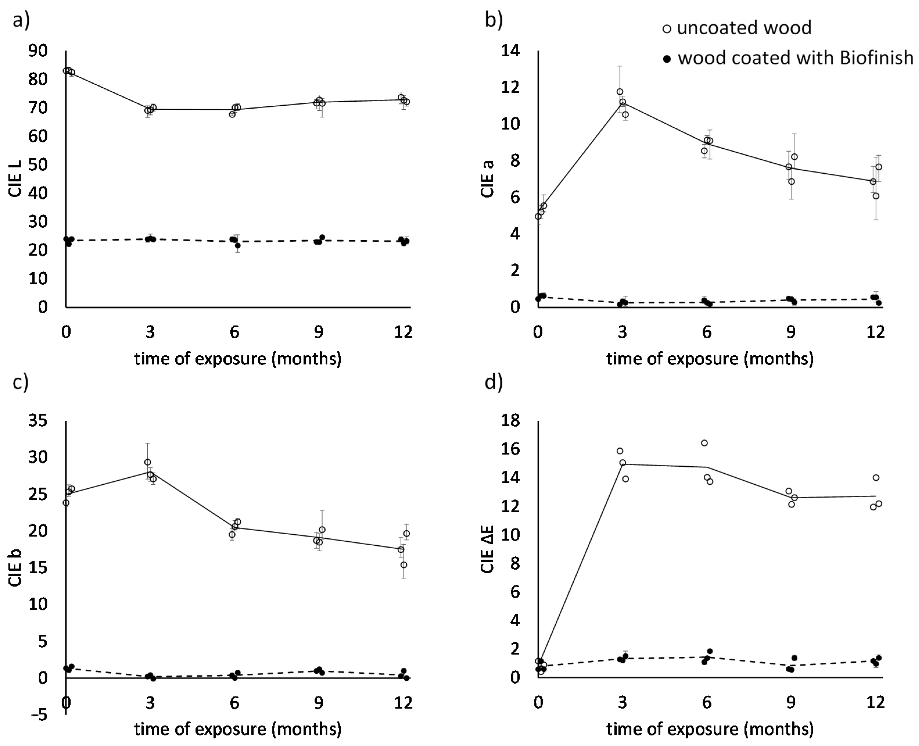 Coatings 11 00701 g003 Coatings 11 00701 g003