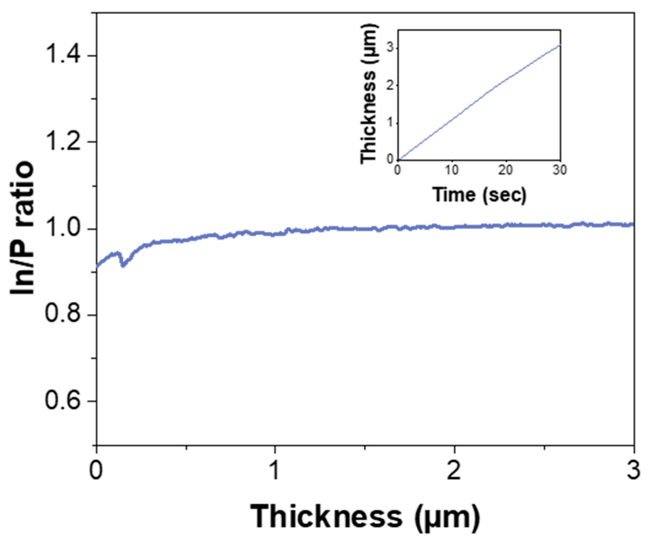 Coatings 11 00702 g001 Coatings 11 00702 g001