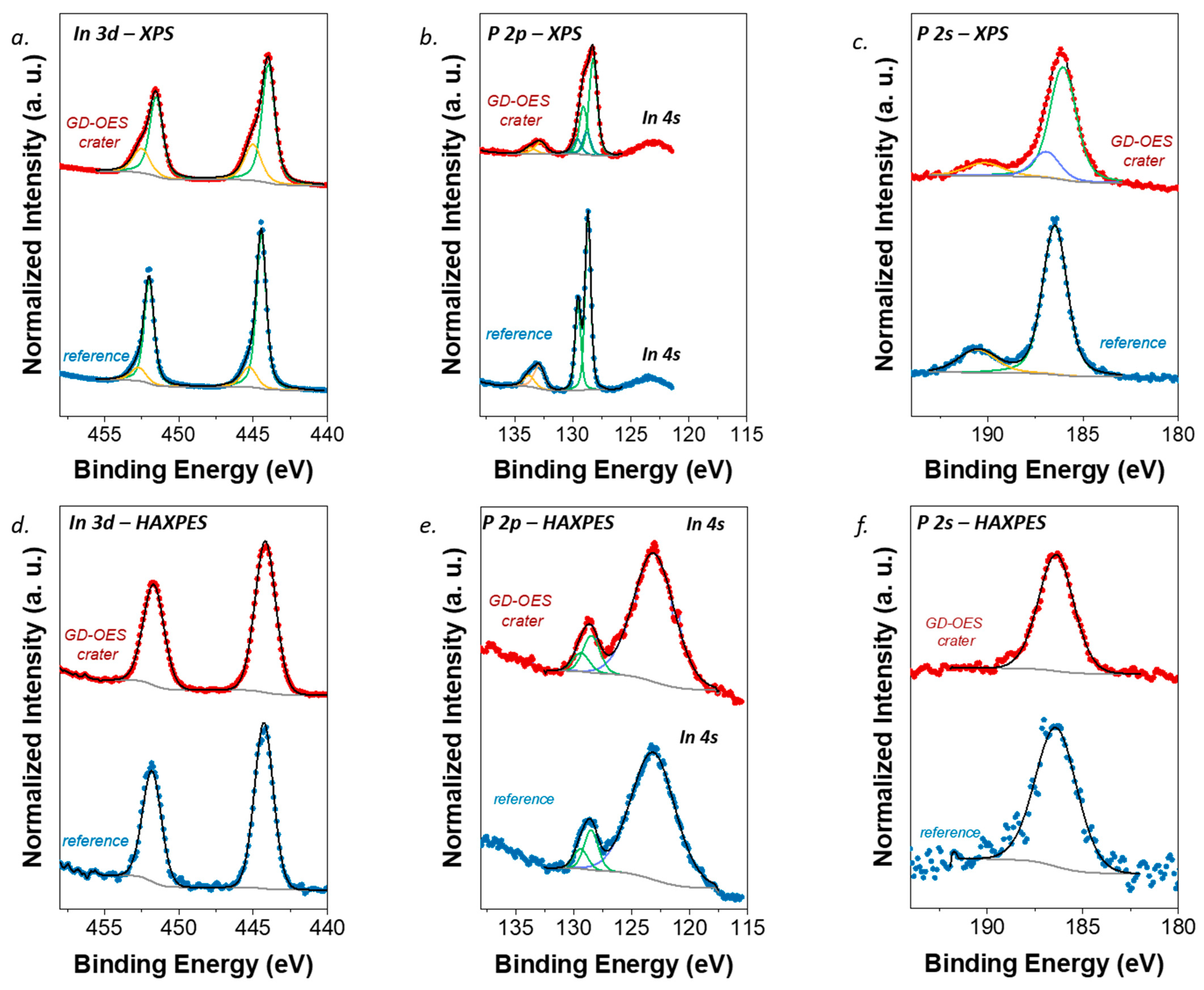 Coatings 11 00702 g003 Coatings 11 00702 g003