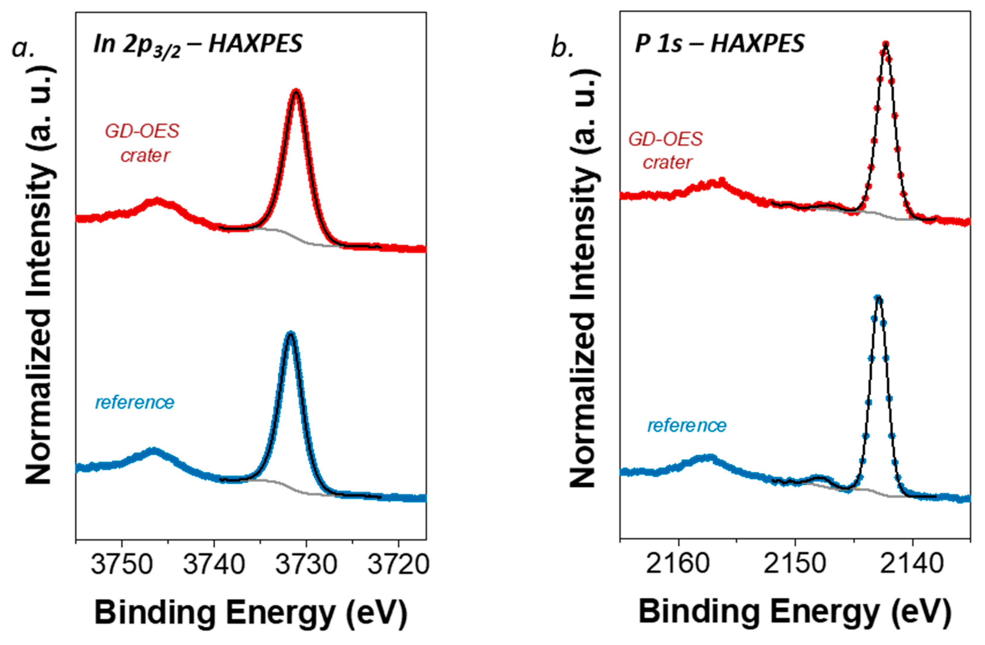 Coatings 11 00702 g004 Coatings 11 00702 g004