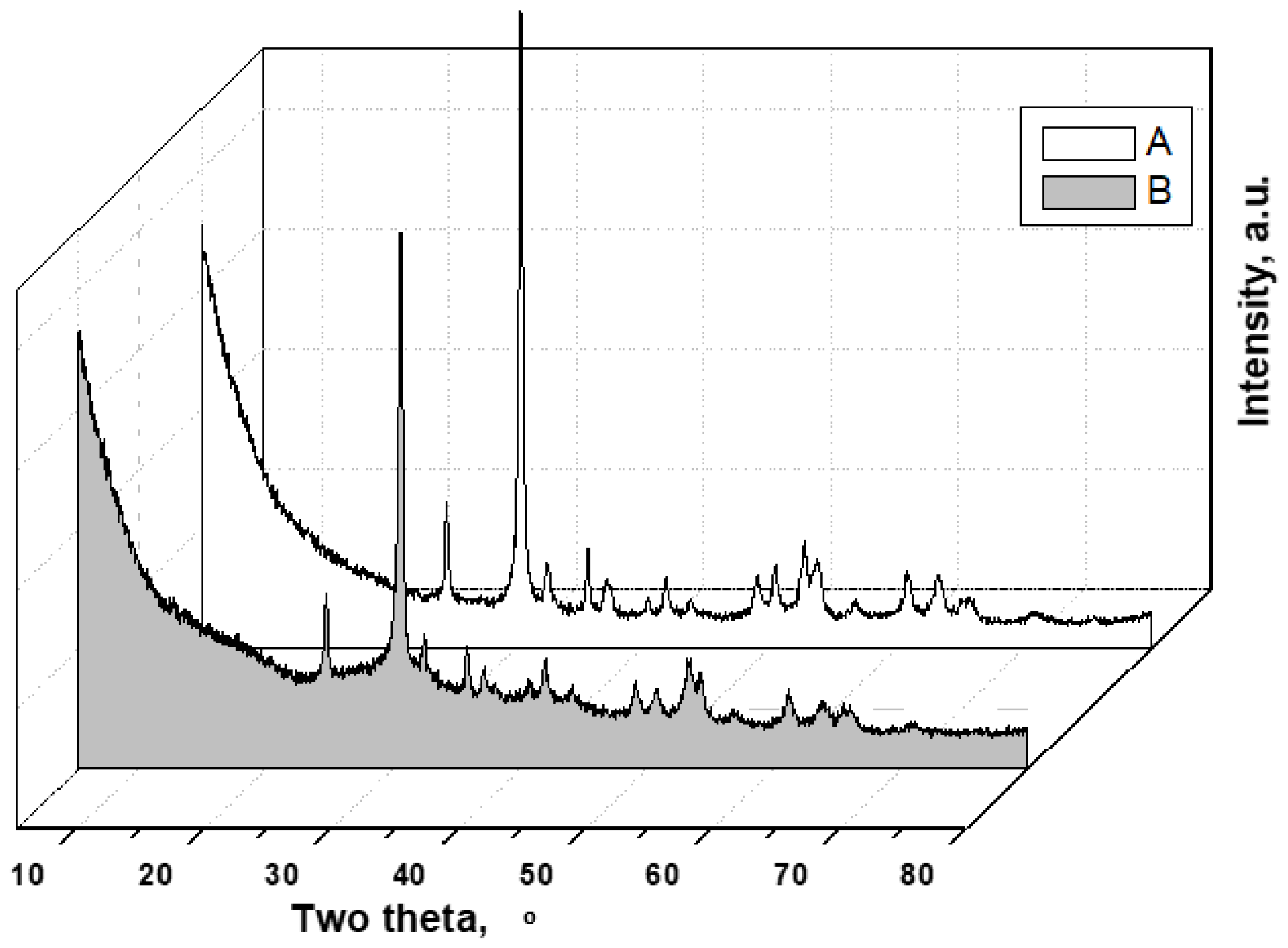 Coatings 11 00703 g003