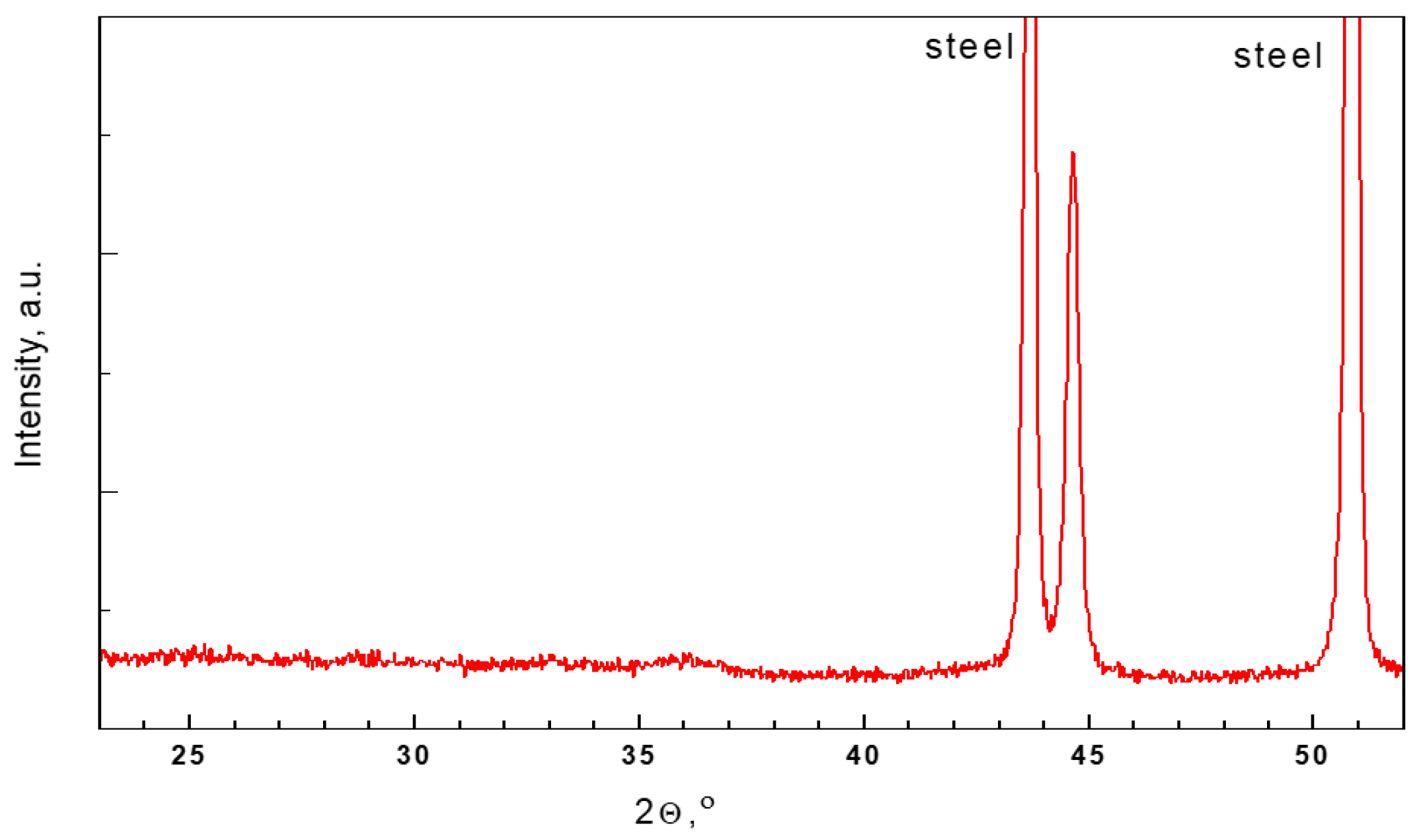 Coatings 11 00703 g004