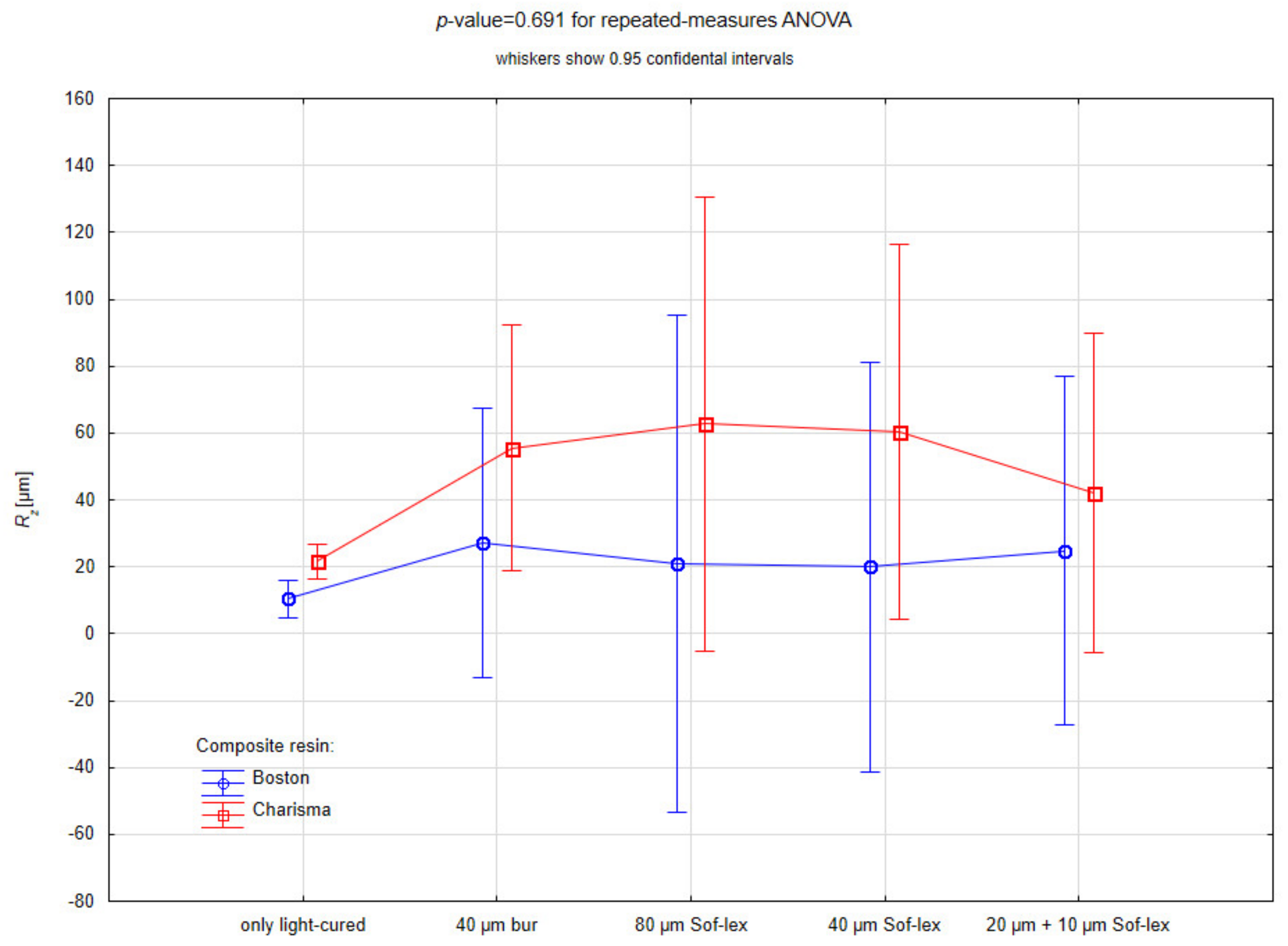 Coatings 11 00705 g002