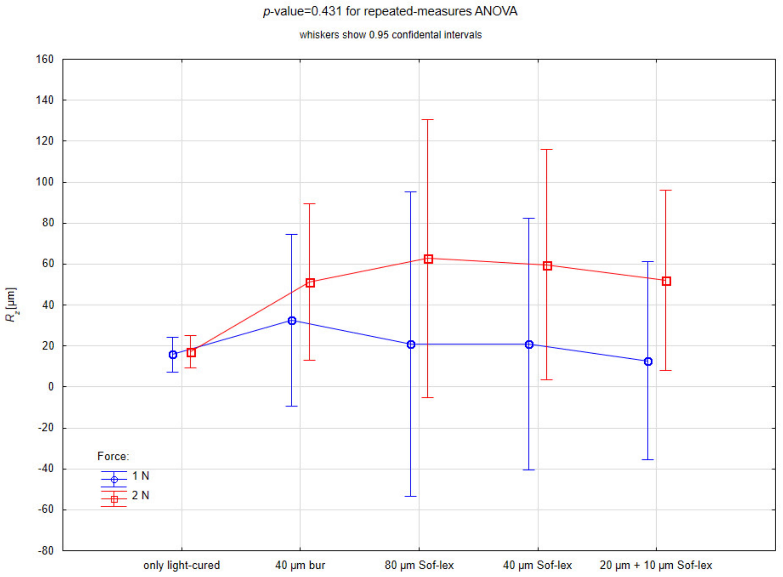 Coatings 11 00705 g003