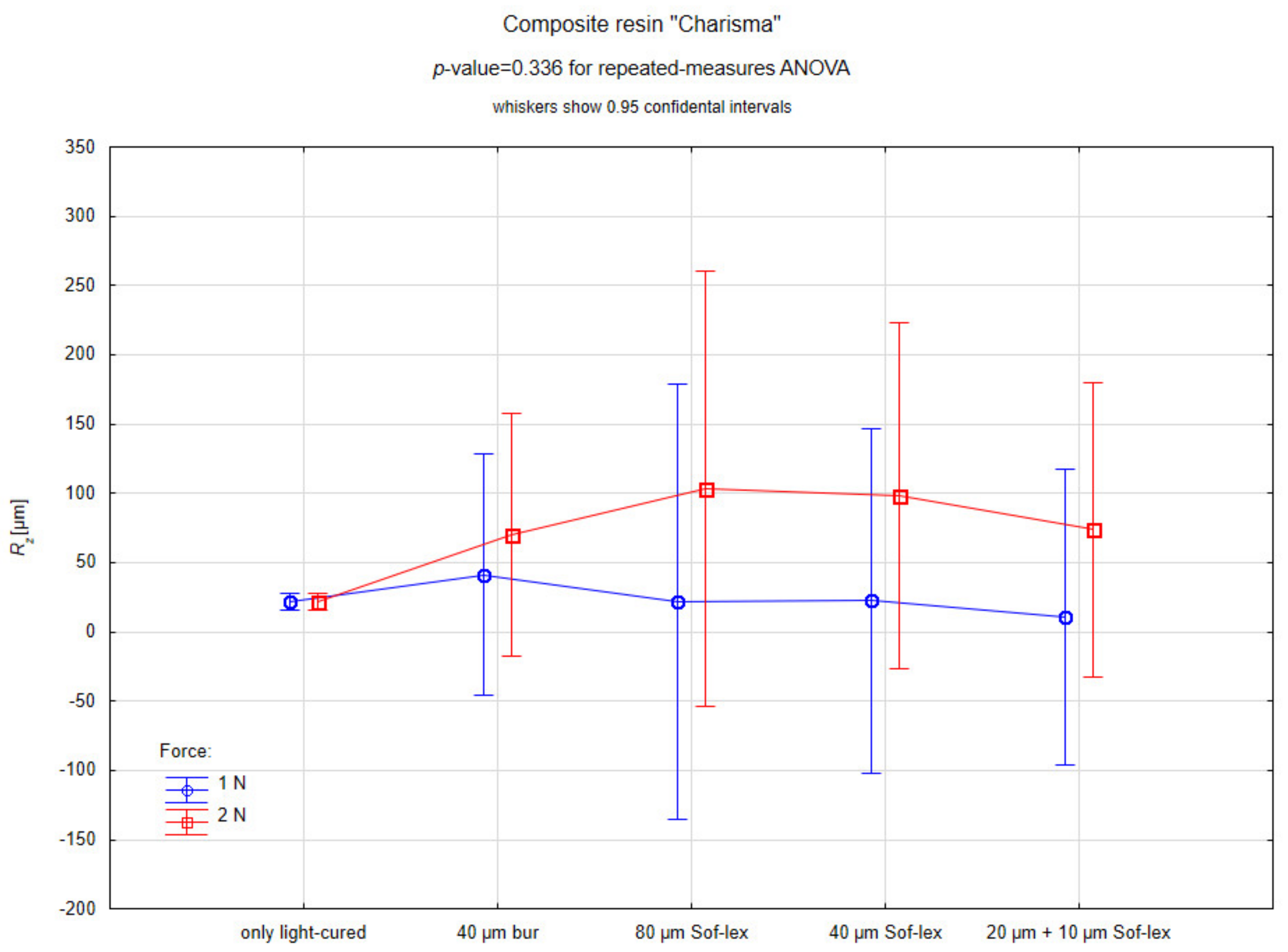 Coatings 11 00705 g004
