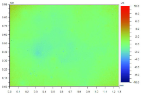 Coatings 11 00705 i001