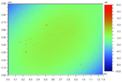Coatings 11 00705 i005