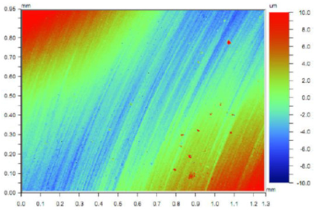 Coatings 11 00705 i007