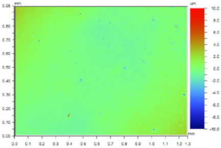Coatings 11 00705 i010