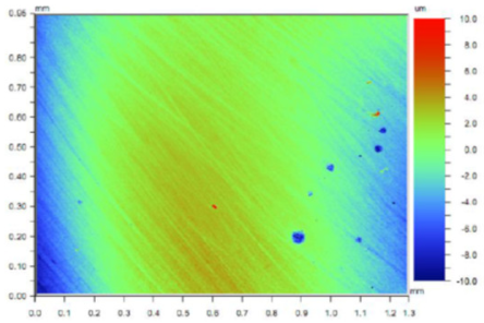 Coatings 11 00705 i012