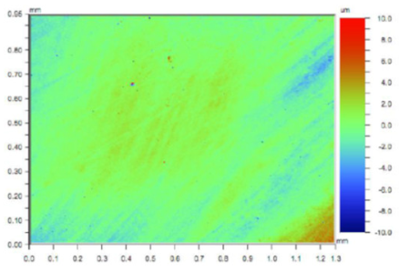 Coatings 11 00705 i015