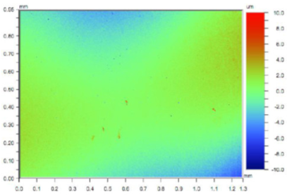 Coatings 11 00705 i018