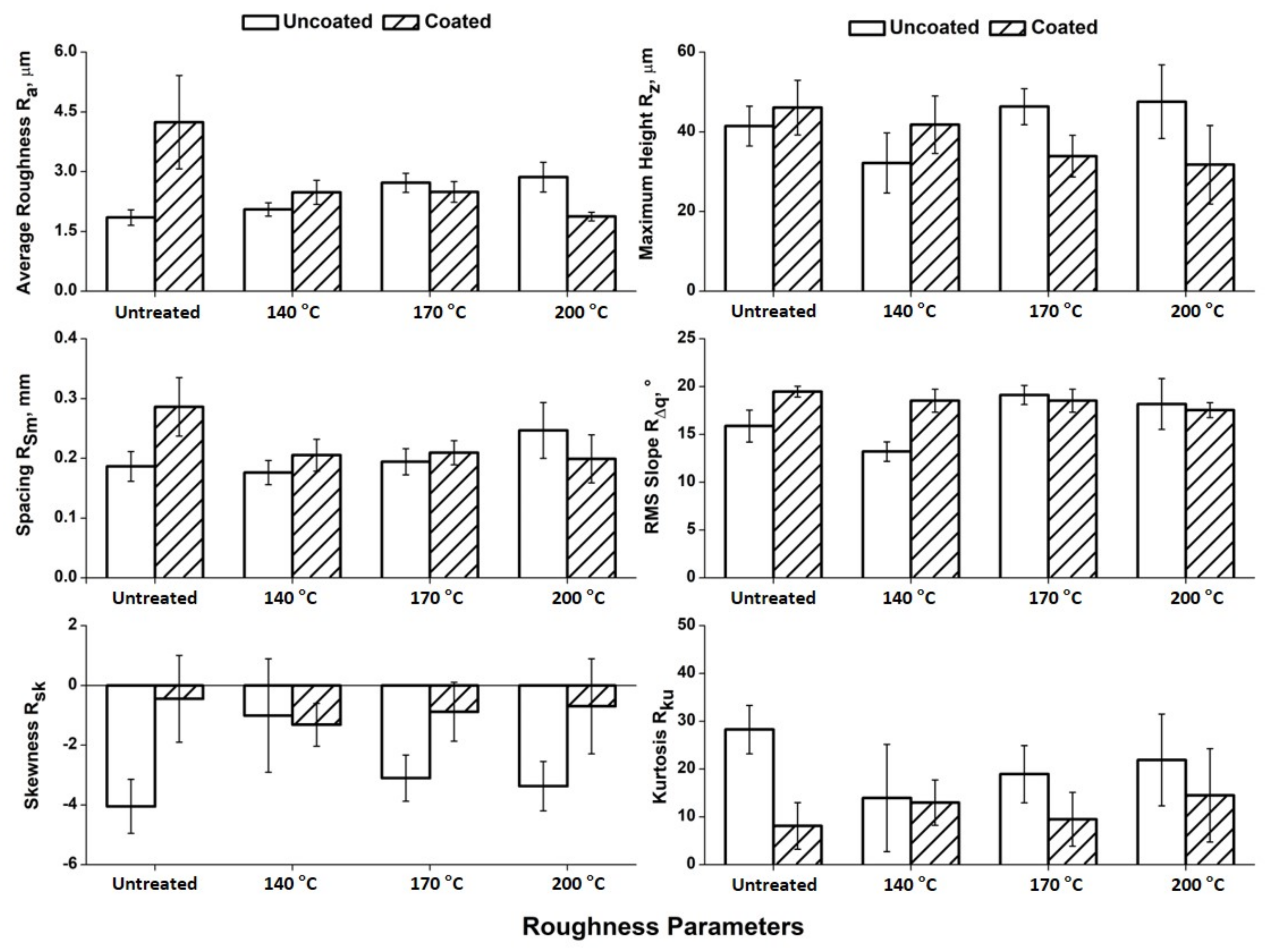 Coatings 11 00706 g004