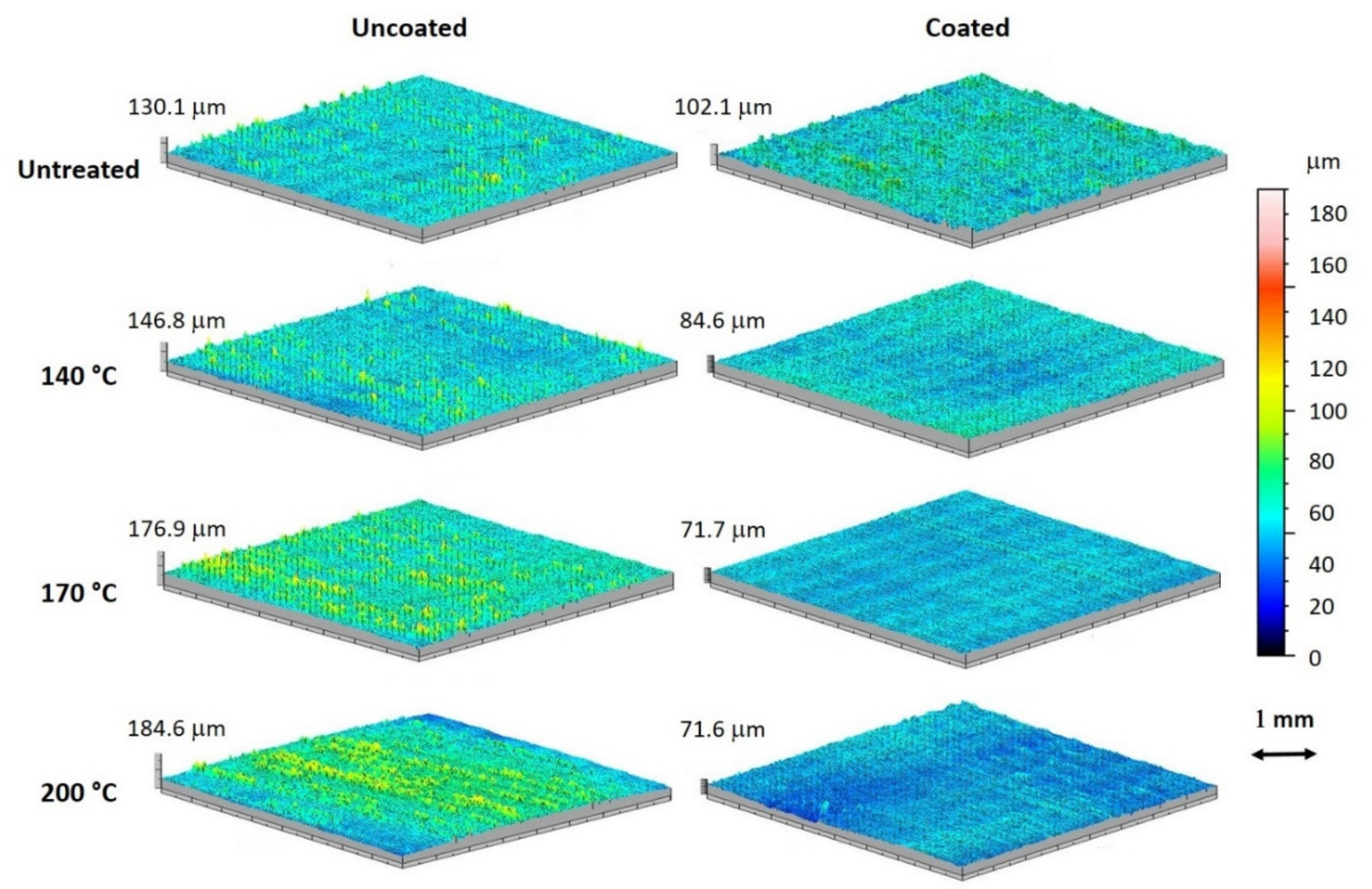 Coatings 11 00706 g005
