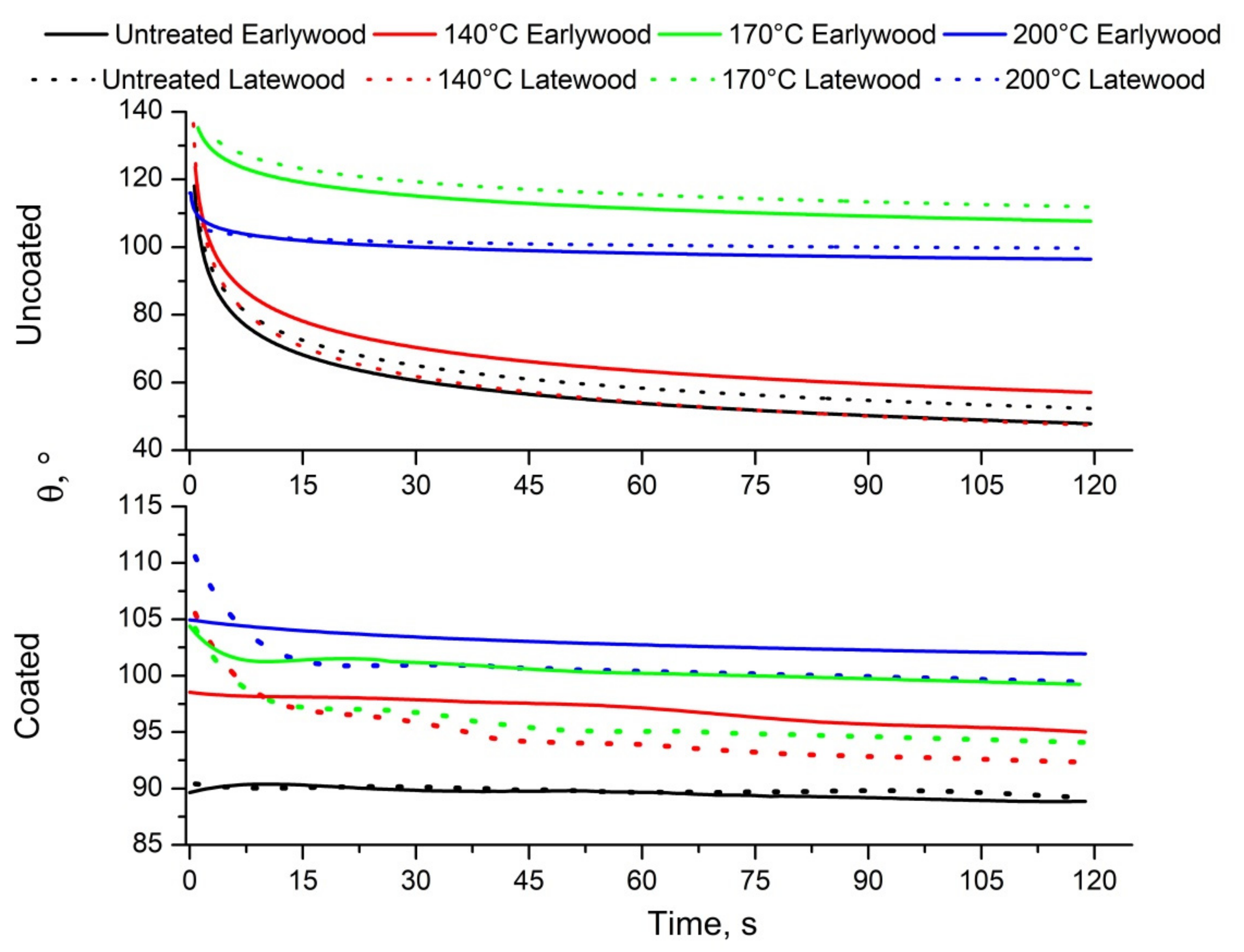 Coatings 11 00706 g006