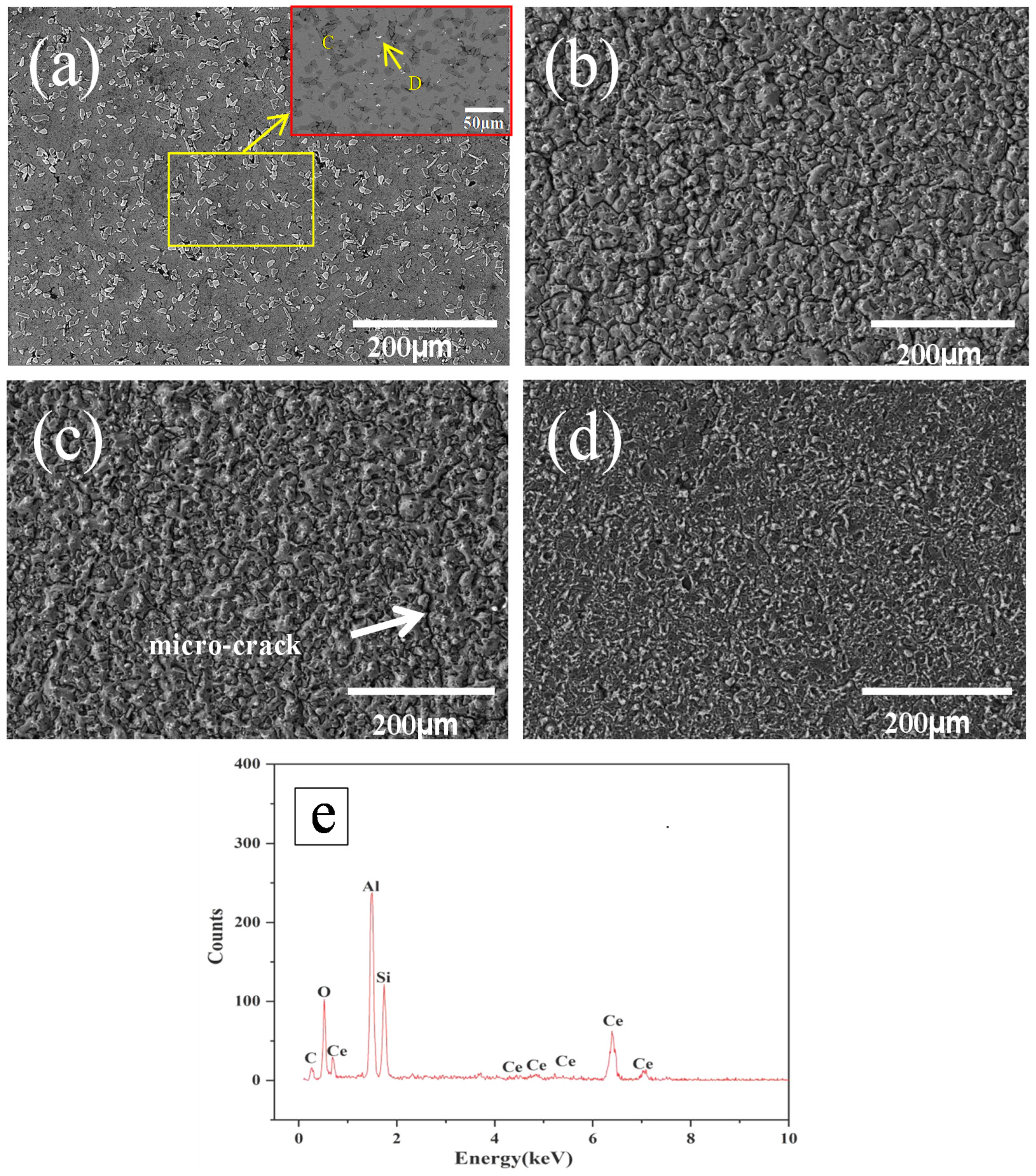 Coatings 11 00707 g003 Coatings 11 00707 g003