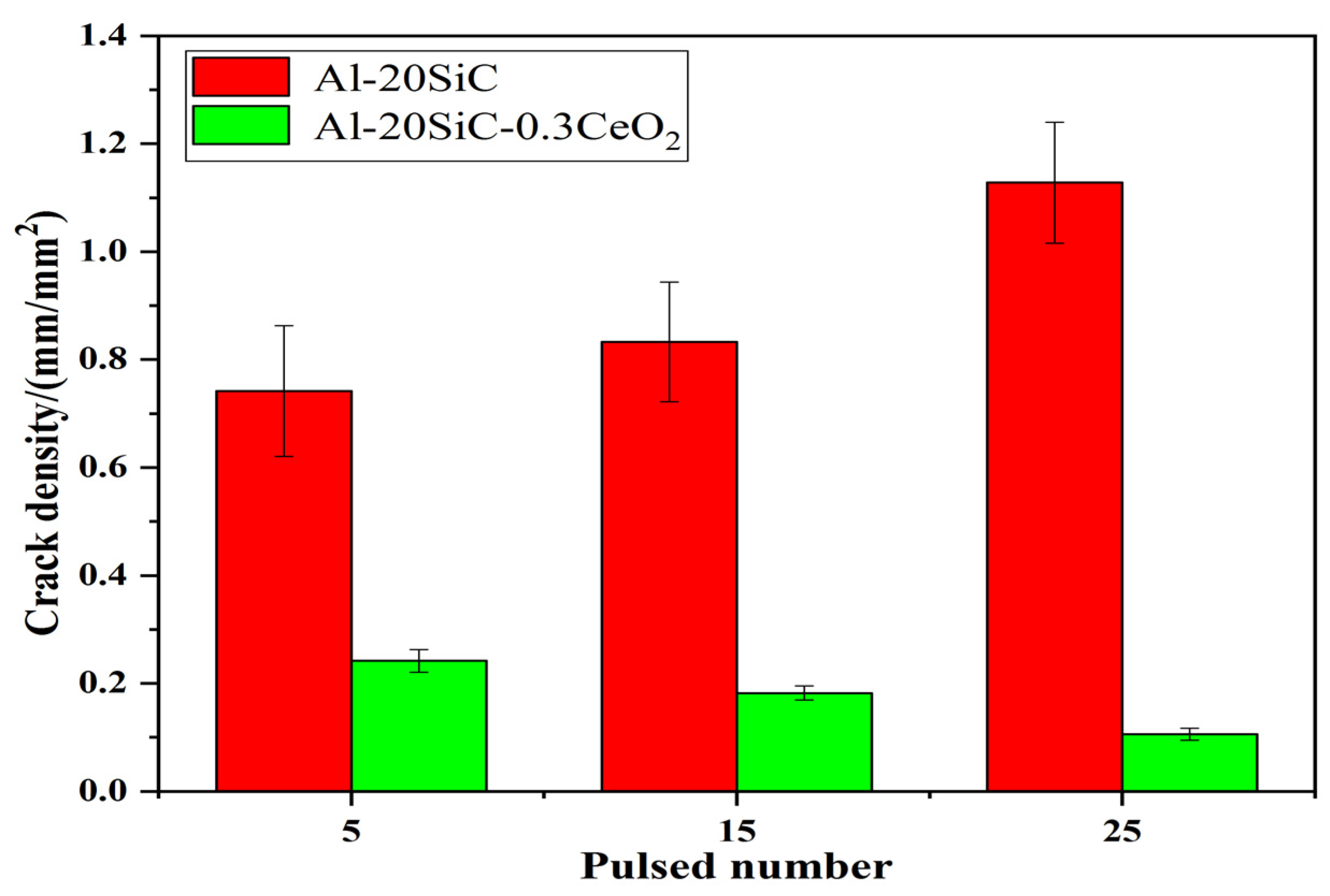 Effect of CeO2 on Corrosion Resistance of High-Current