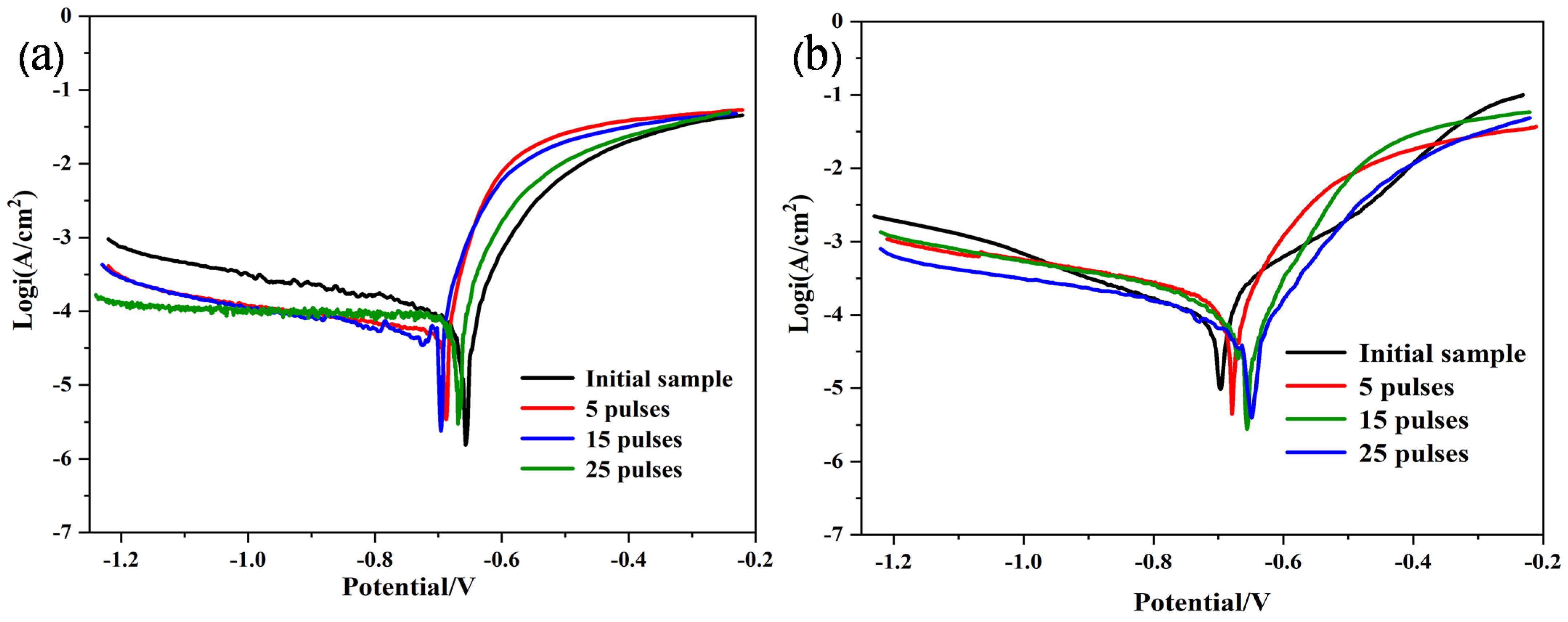 Coatings 11 00707 g005 Coatings 11 00707 g005