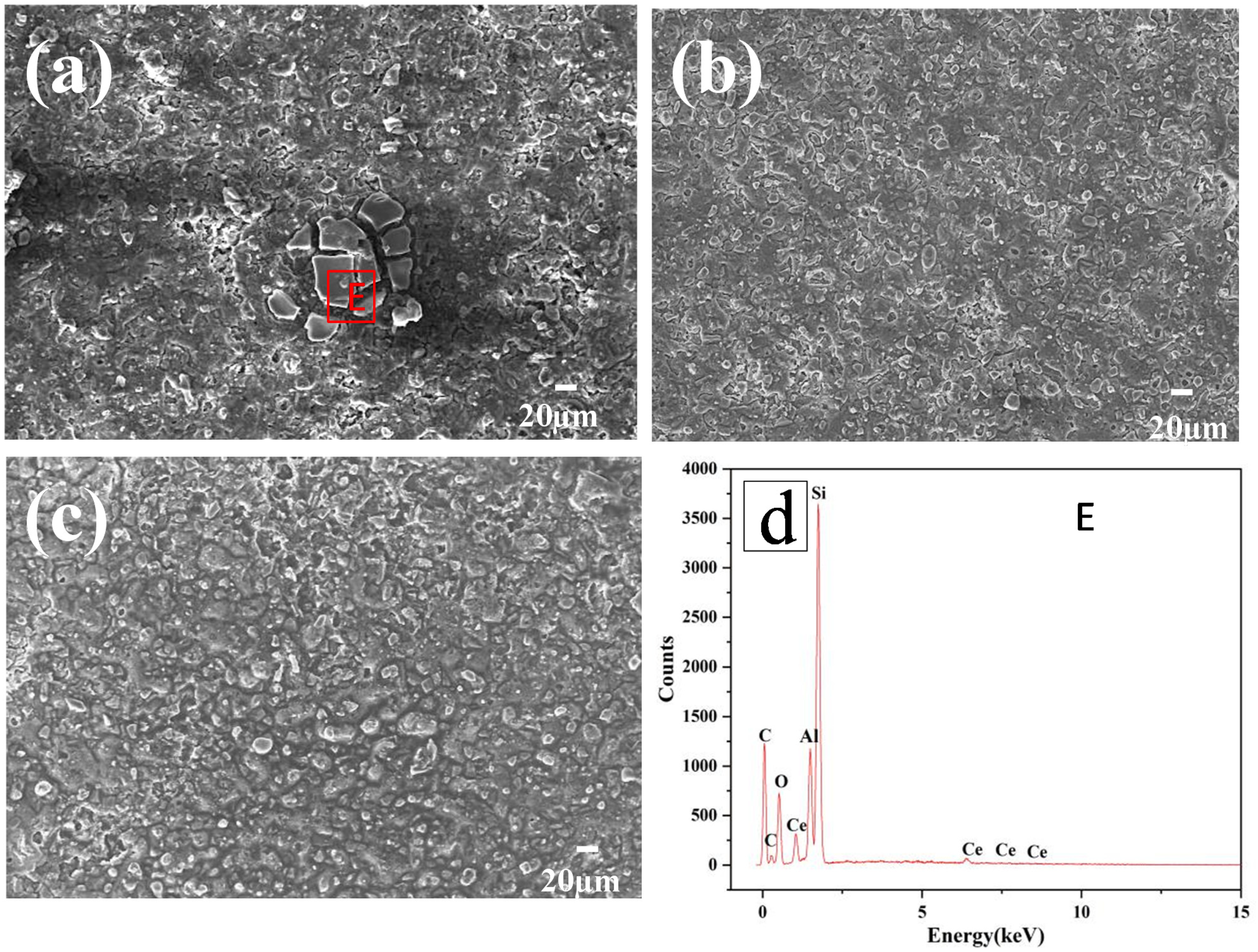 Coatings 11 00707 g007 Coatings 11 00707 g007