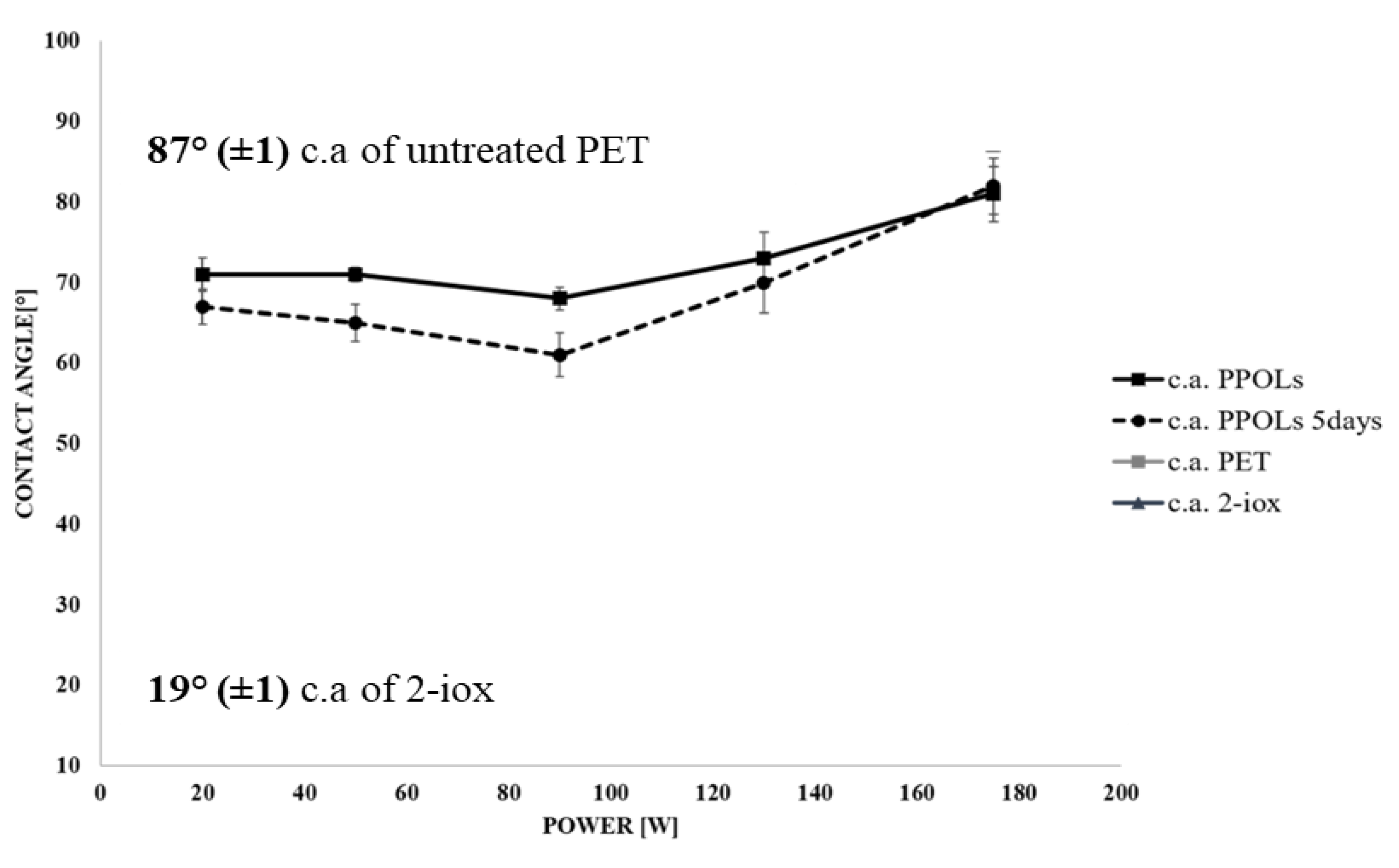 Coatings 11 00708 g001 Coatings 11 00708 g001