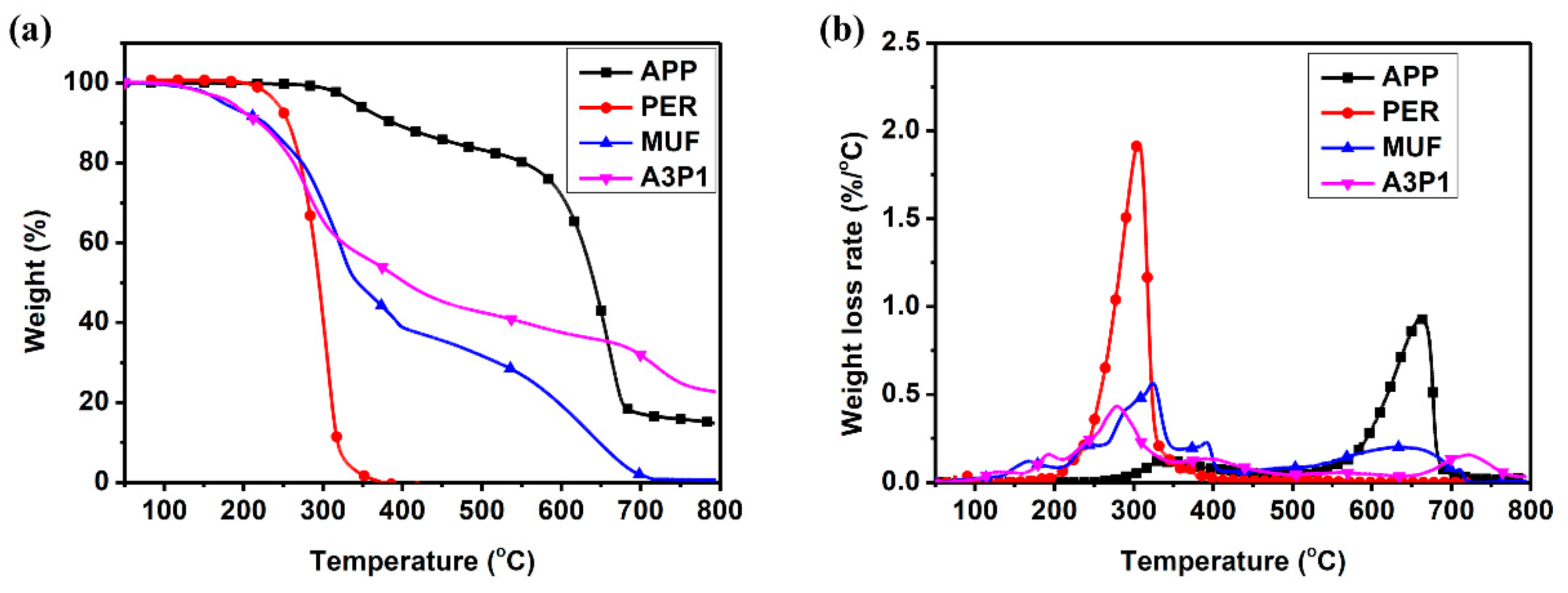 Coatings 11 00709 g002