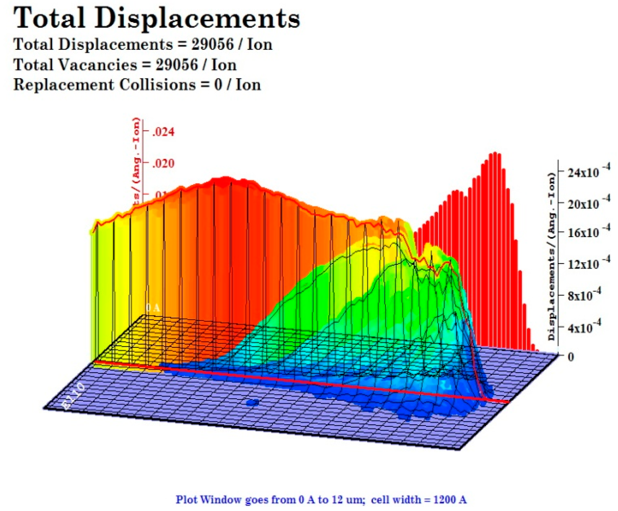 Coatings 11 00710 g008 Coatings 11 00710 g008