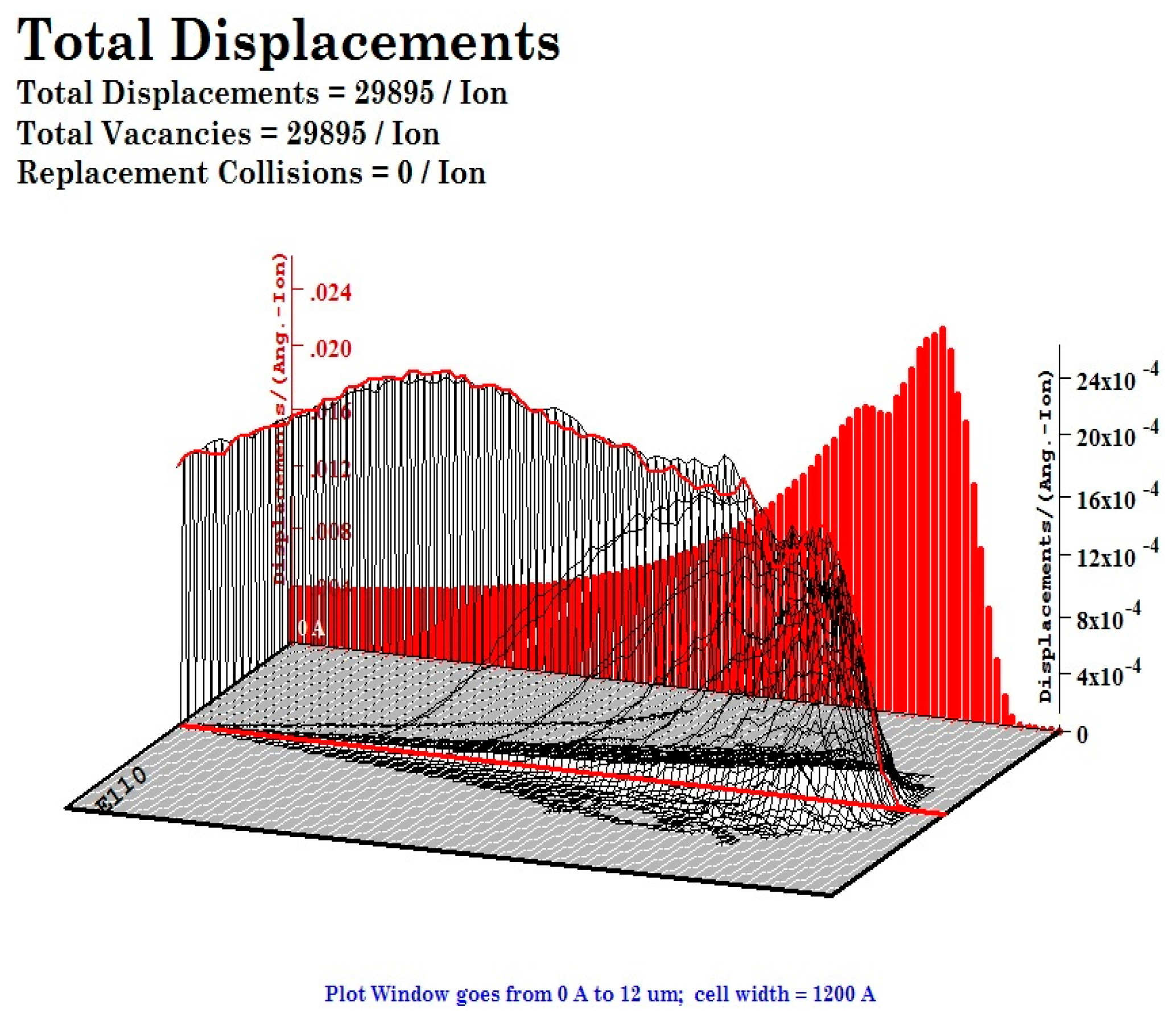 Coatings 11 00710 g012 Coatings 11 00710 g012
