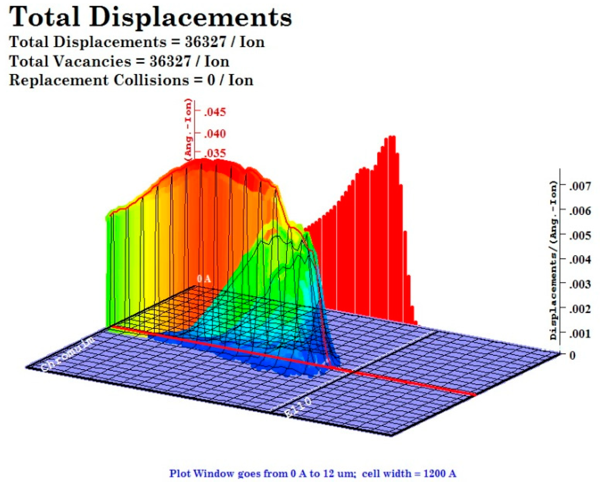 Coatings 11 00710 g019 Coatings 11 00710 g019