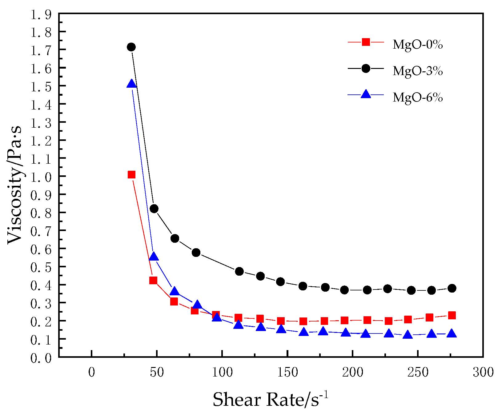 Coatings 11 00714 g005 Coatings 11 00714 g005