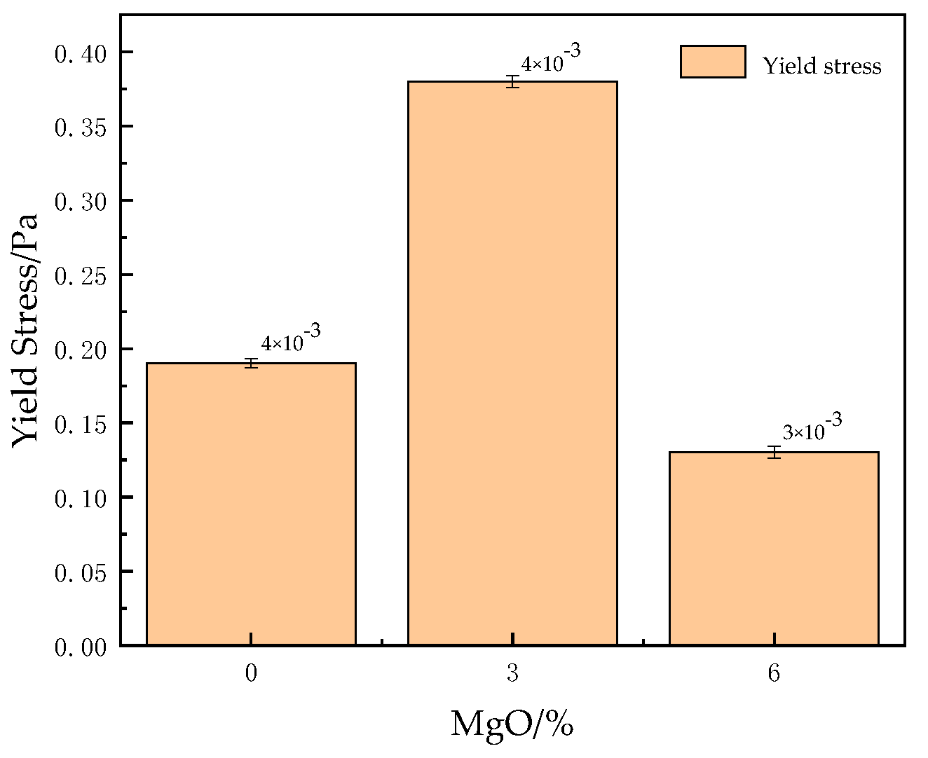 Coatings 11 00714 g006 Coatings 11 00714 g006