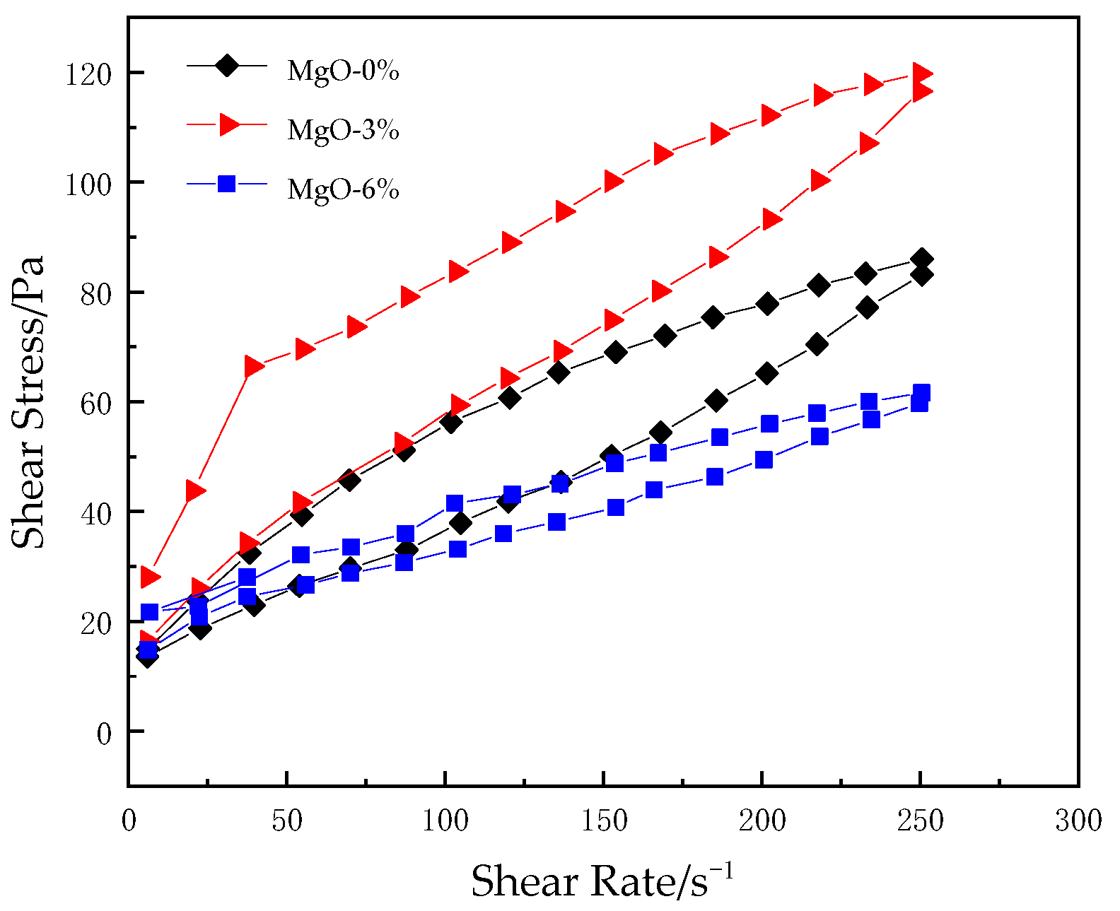 Coatings 11 00714 g008 Coatings 11 00714 g008