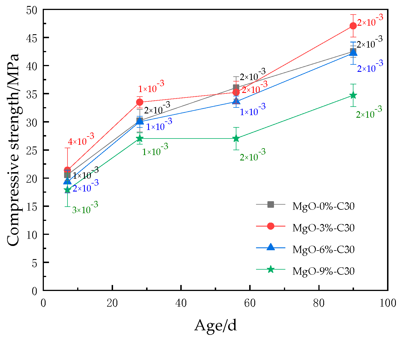 Coatings 11 00714 g009 Coatings 11 00714 g009