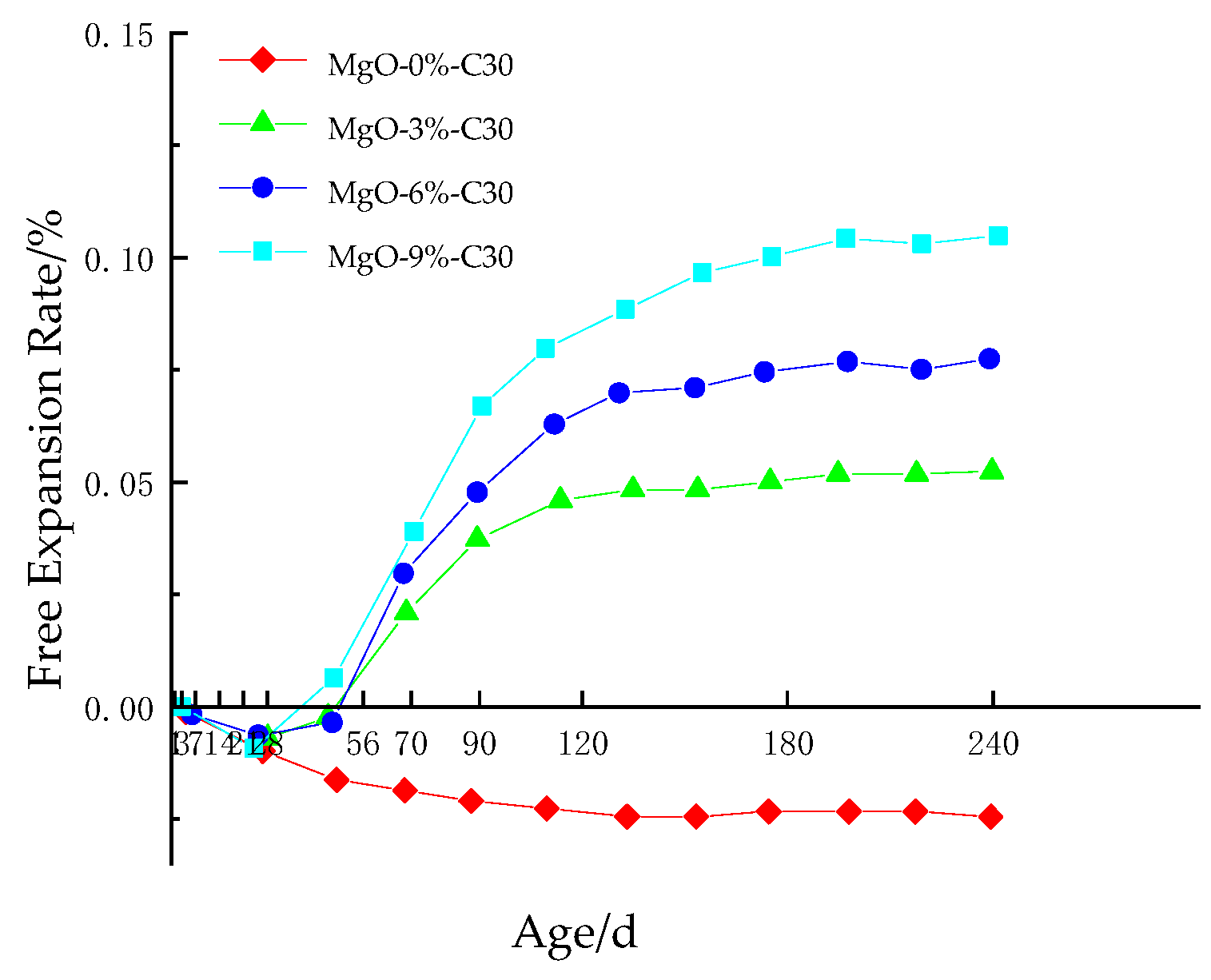 Coatings 11 00714 g011 Coatings 11 00714 g011