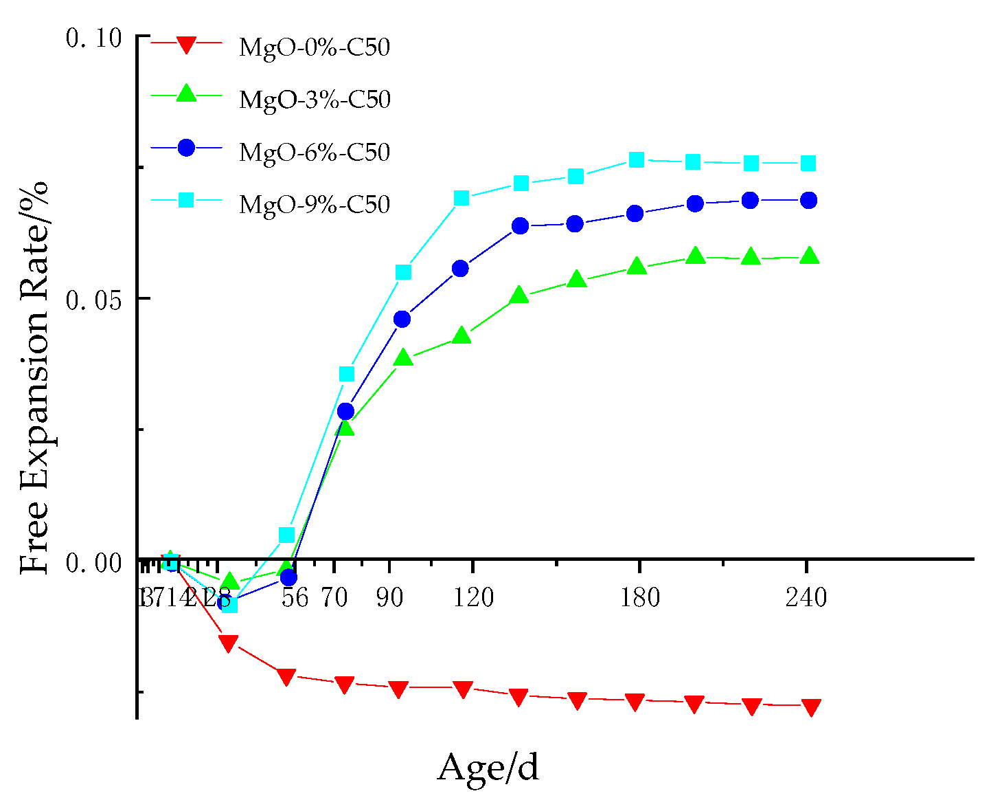 Coatings 11 00714 g012 Coatings 11 00714 g012
