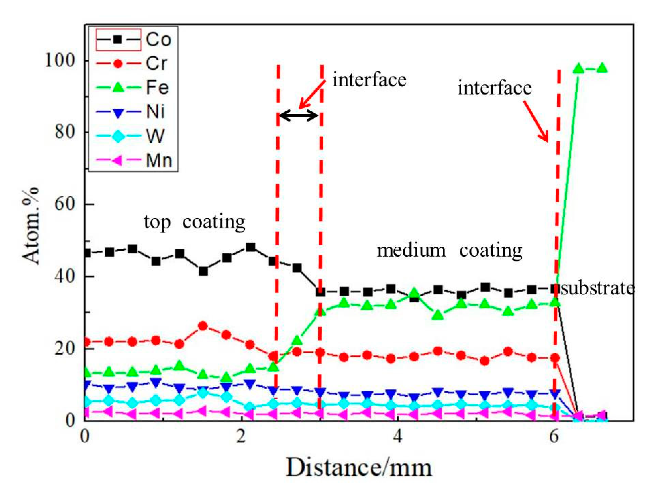 Coatings 11 00715 g004