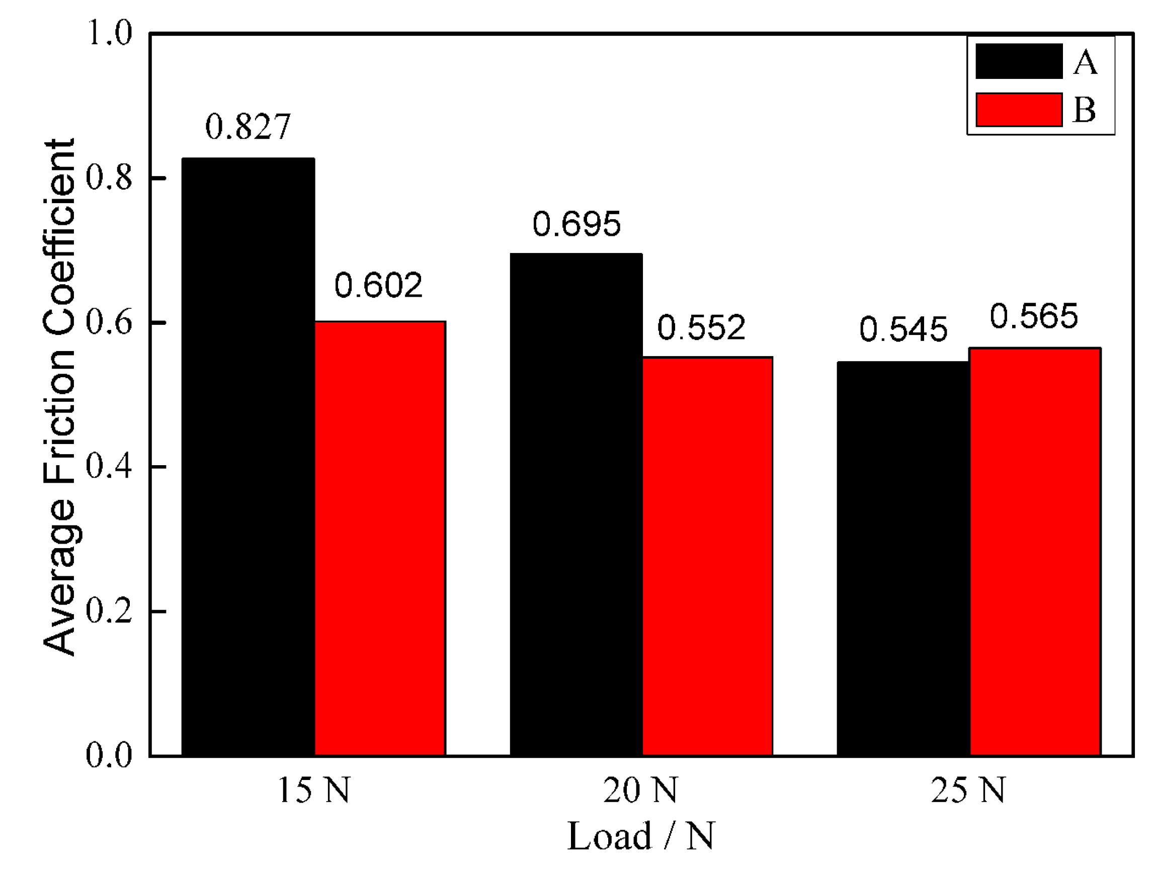 Coatings 11 00715 g007
