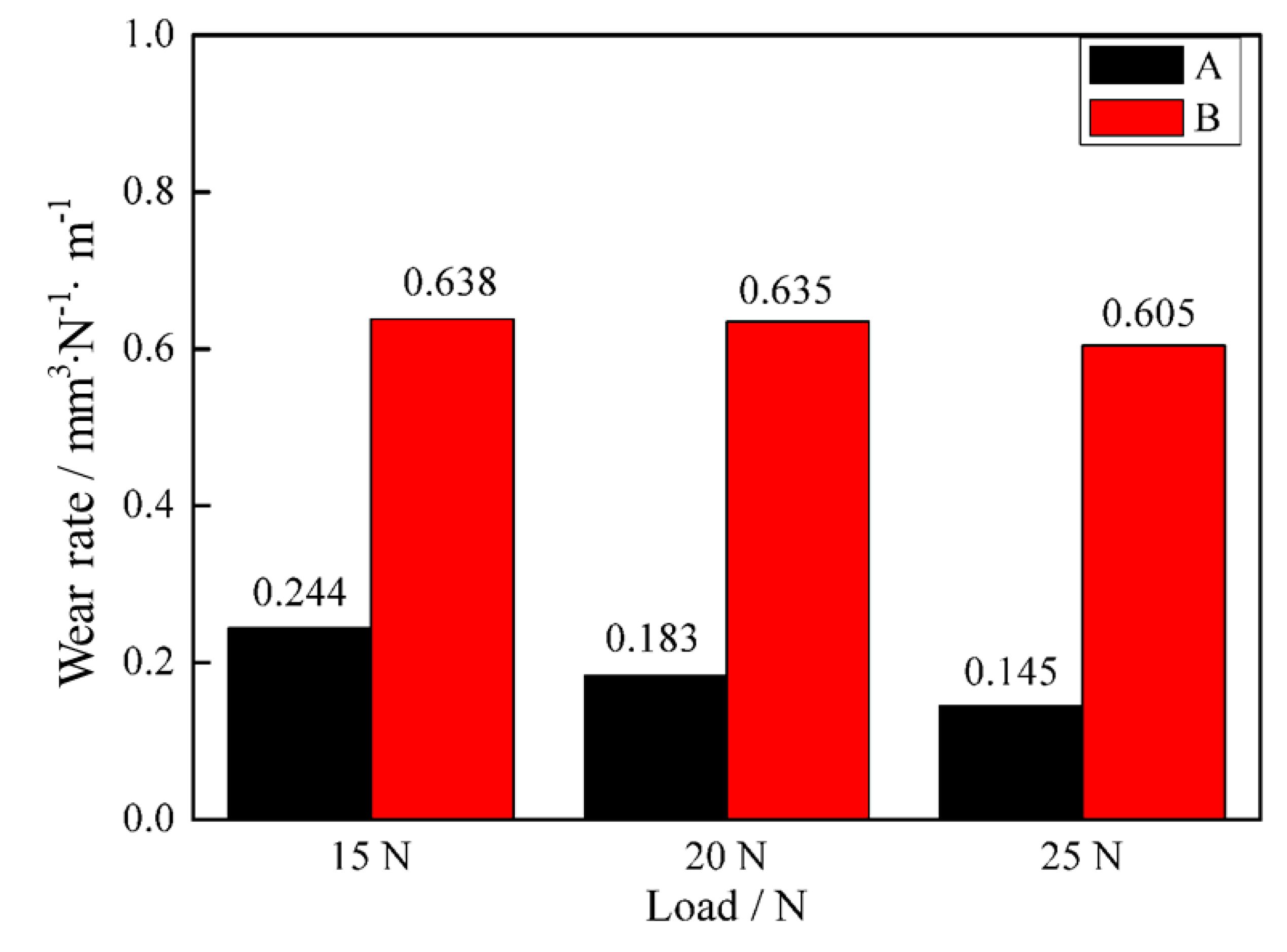 Coatings 11 00715 g008
