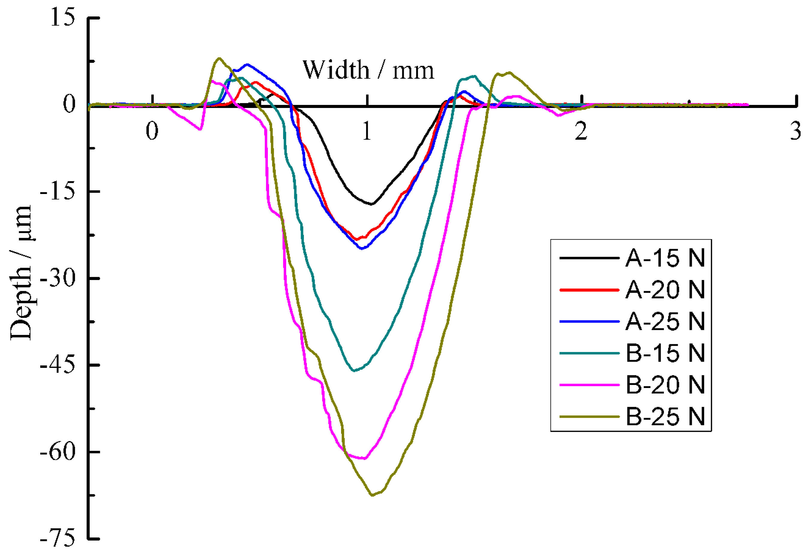 Coatings 11 00715 g010
