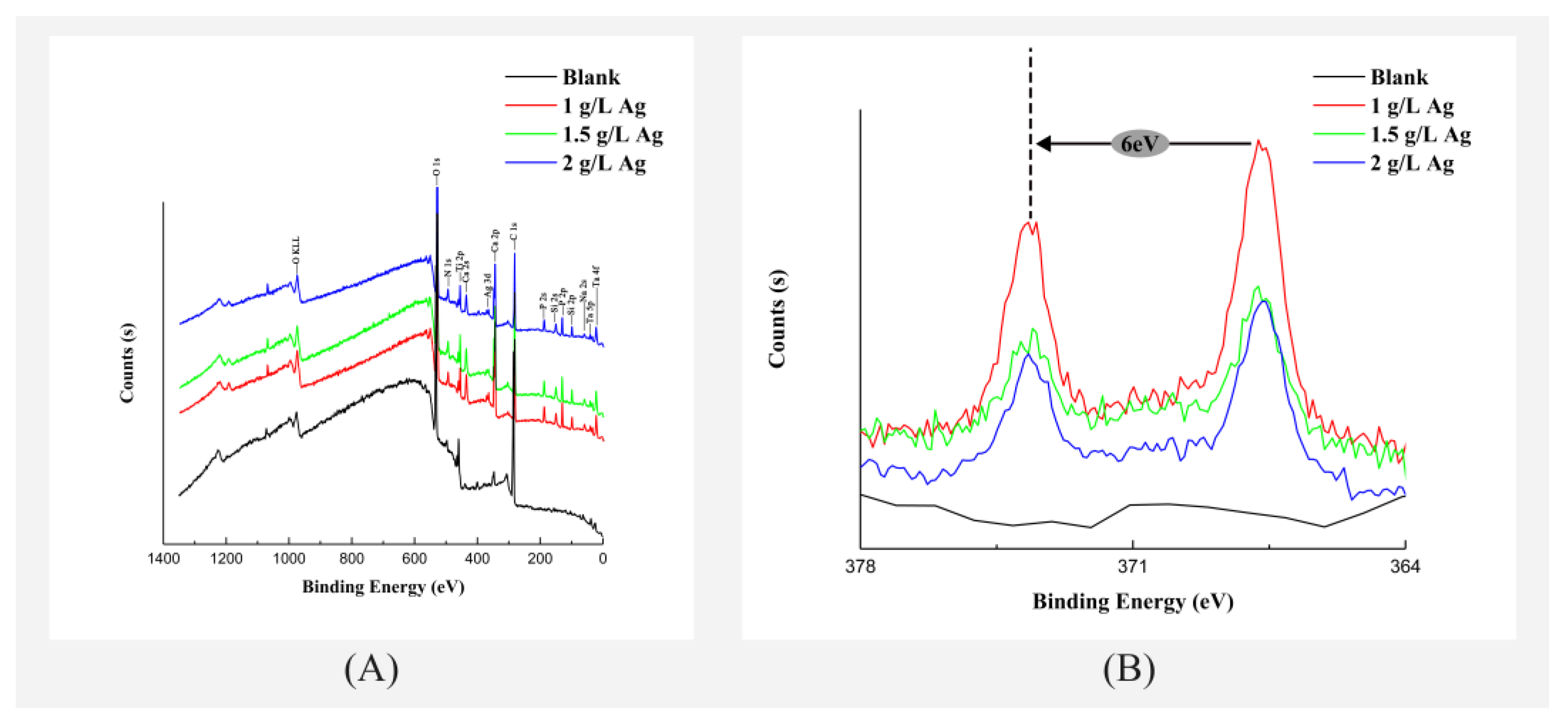 coatings free full text silver releasing micro nanoporous coating on additively manufactured macroporous ti ta nb zr scaffolds with high osseointegration and antibacterial properties html