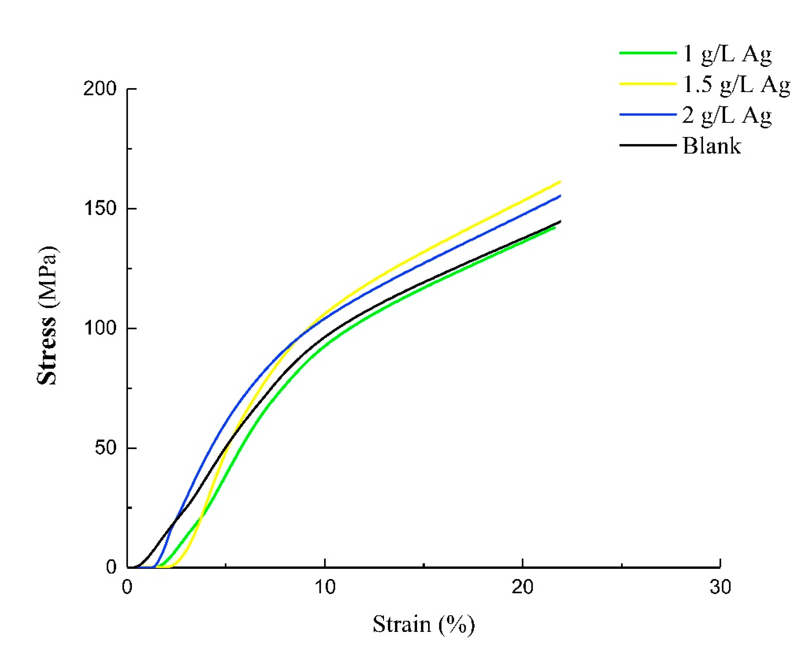 Coatings 11 00716 g003 Coatings 11 00716 g003